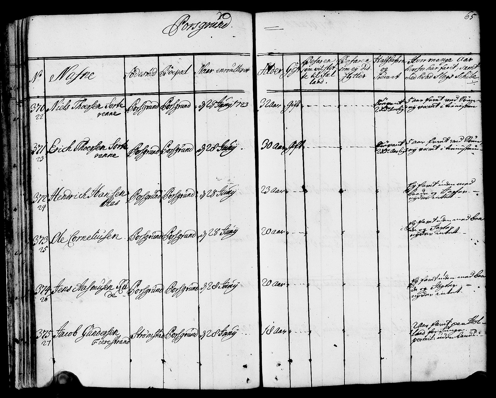 Drammen innrulleringsdistrikt, AV/SAKO-A-781/F/Fa/L0002: Hovedrulle over sjøfolk i Bragernes distrikt som har blitt innrullert, 1723-1726, s. 66