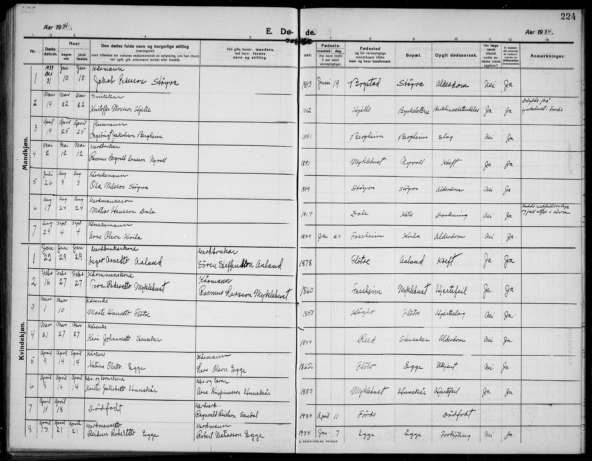 Gloppen sokneprestembete, SAB/A-80101/H/Hab/Habc/L0003: Klokkerbok nr. C 3, 1911-1938, s. 224