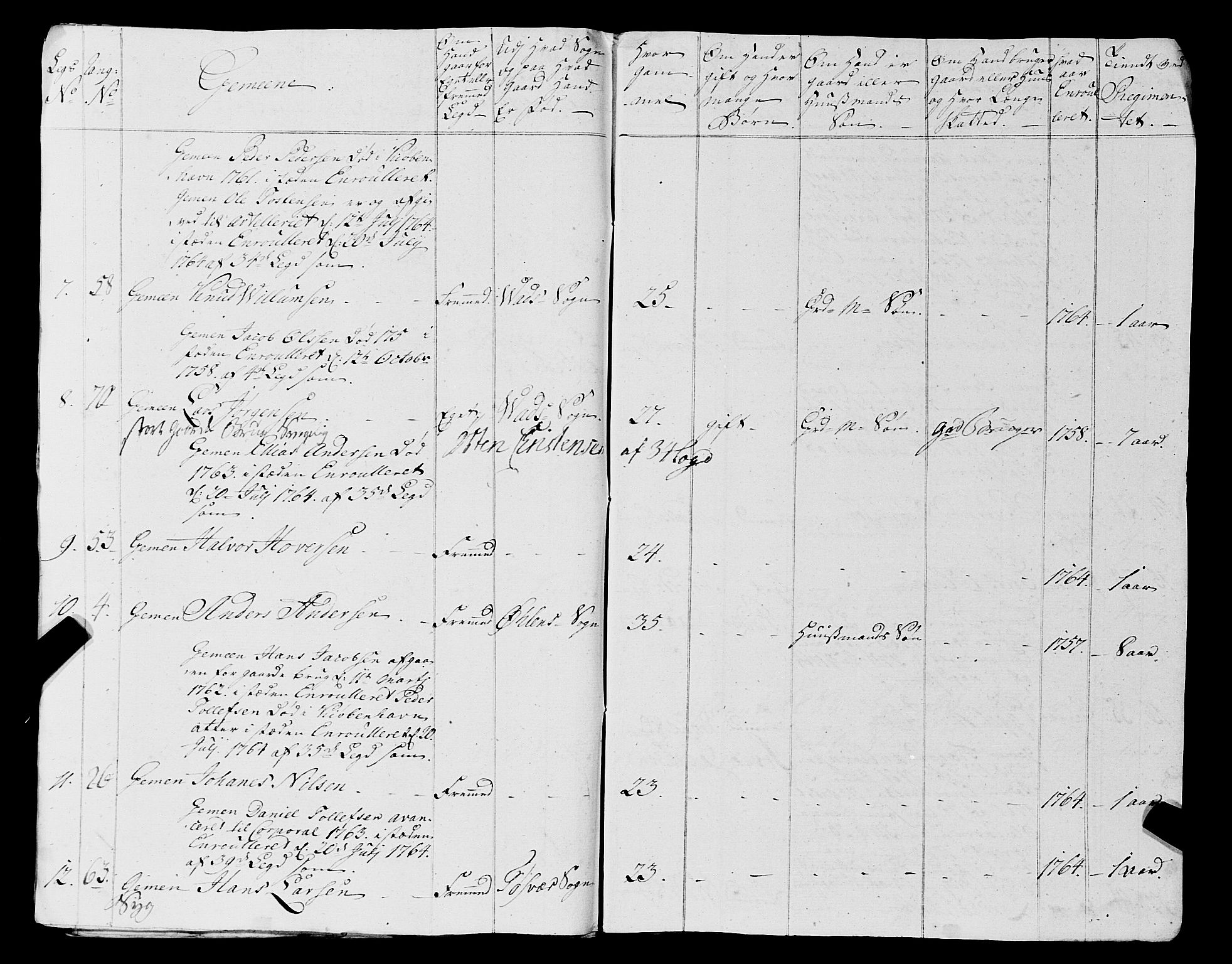 Fylkesmannen i Rogaland, AV/SAST-A-101928/99/3/325/325CA, 1655-1832, s. 7455