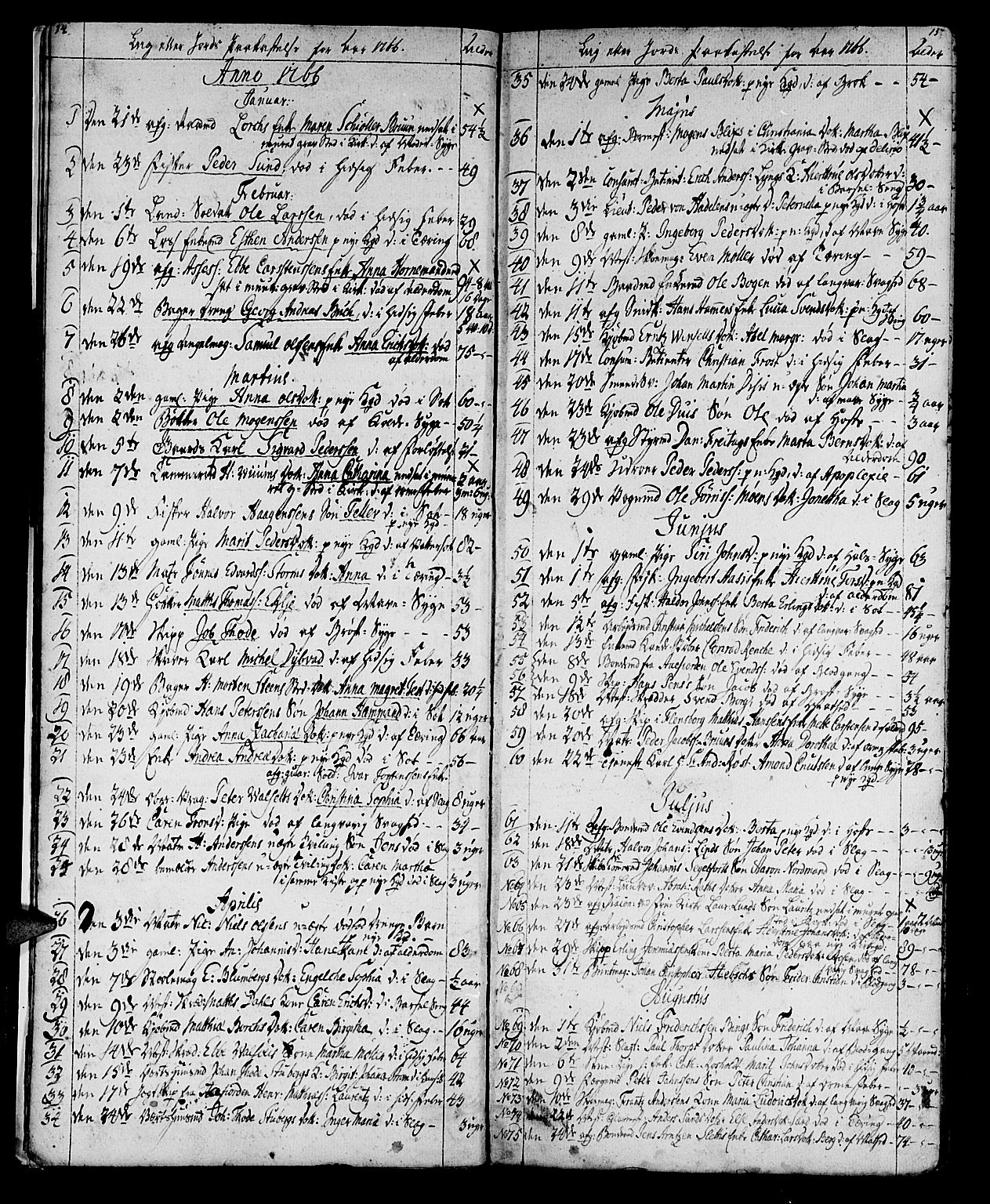 Ministerialprotokoller, klokkerbøker og fødselsregistre - Sør-Trøndelag, AV/SAT-A-1456/602/L0134: Klokkerbok nr. 602C02, 1759-1812, s. 14-15