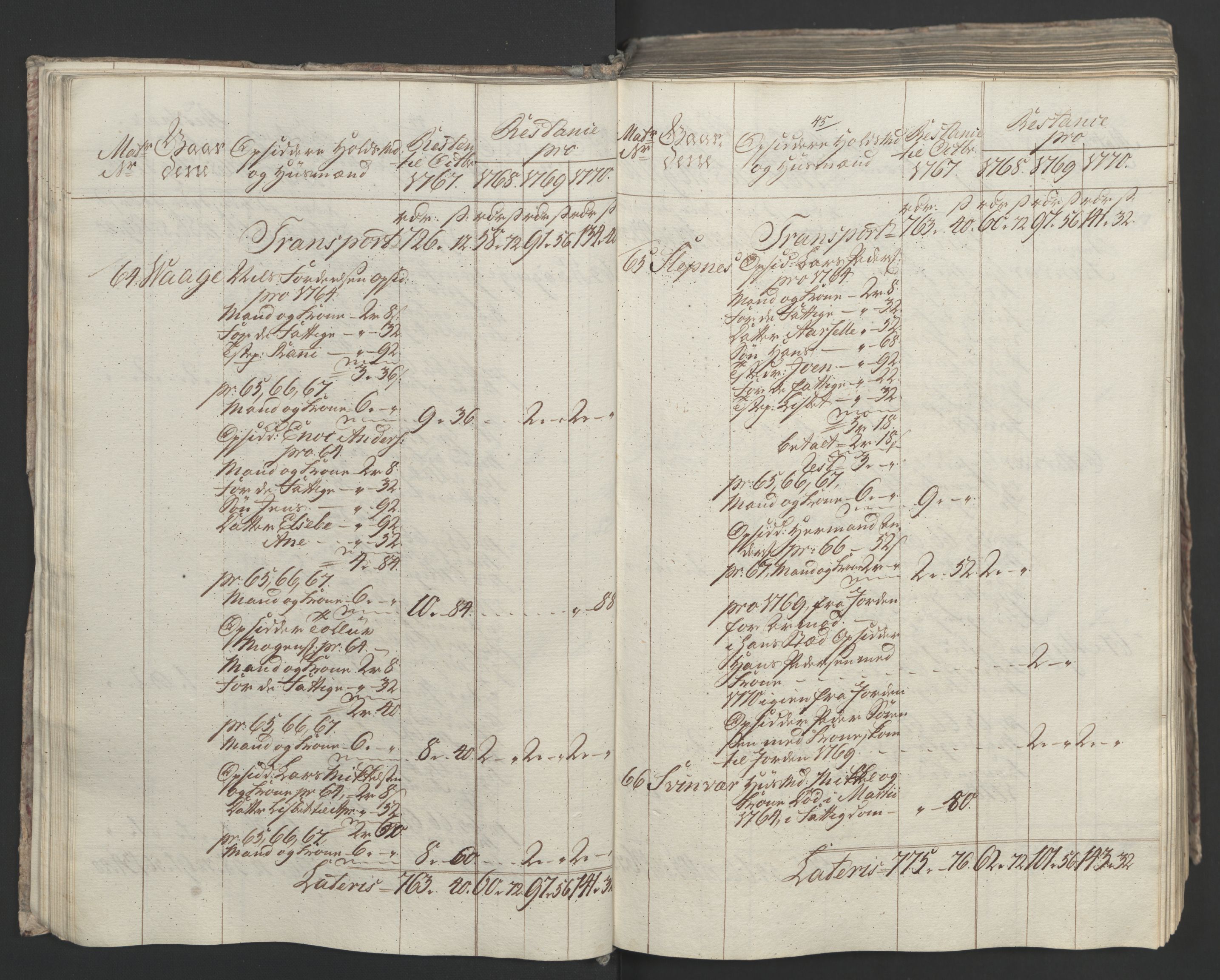 Rentekammeret inntil 1814, Realistisk ordnet avdeling, AV/RA-EA-4070/Ol/L0023: [Gg 10]: Ekstraskatten, 23.09.1762. Helgeland (restanseregister), 1767-1772, s. 308