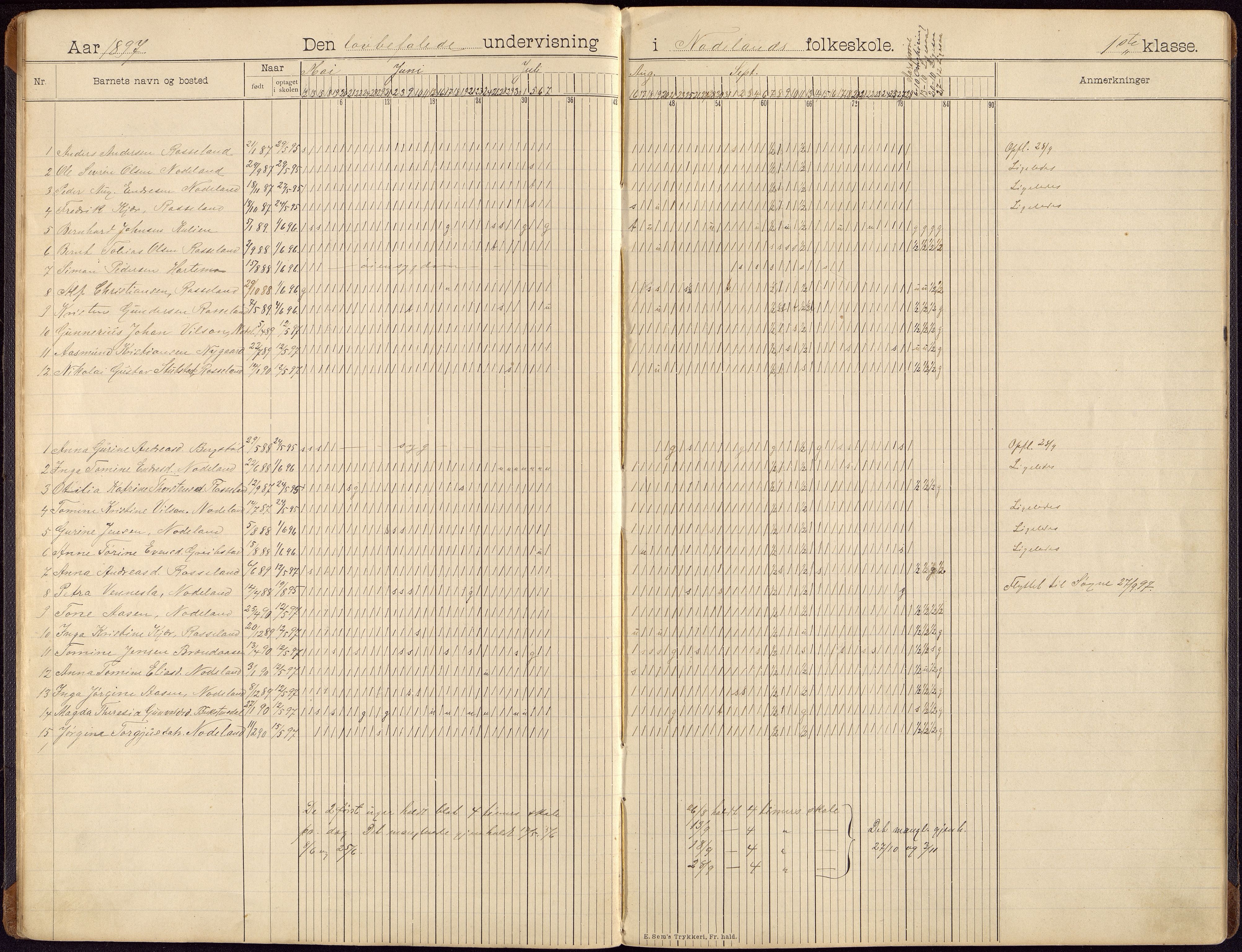 Søgne og Greipstad kommune - Nodeland Folkeskole, IKAV/1018SG556/I/L0002: Dagbok, 1896-1913