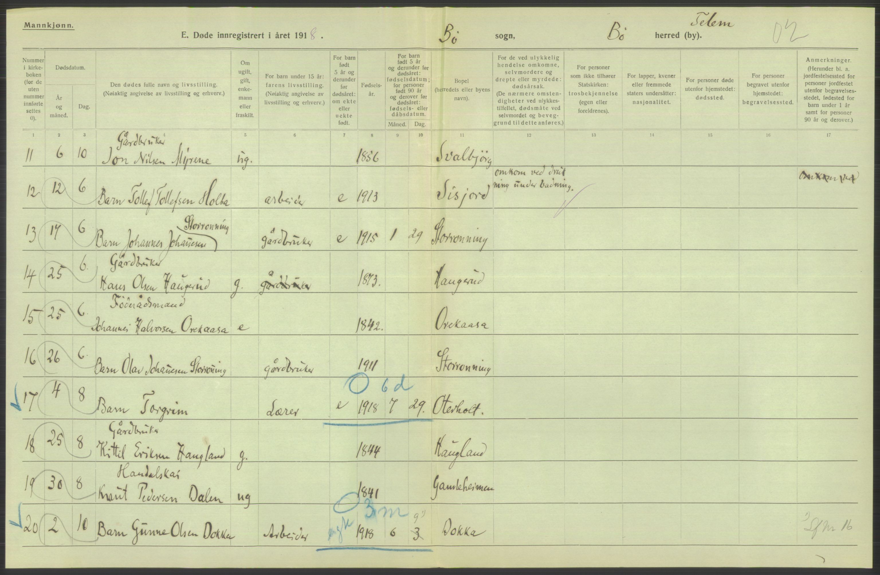 Statistisk sentralbyrå, Sosiodemografiske emner, Befolkning, AV/RA-S-2228/D/Df/Dfb/Dfbh/L0026: Telemark fylke: Døde. Bygder og byer., 1918, s. 444