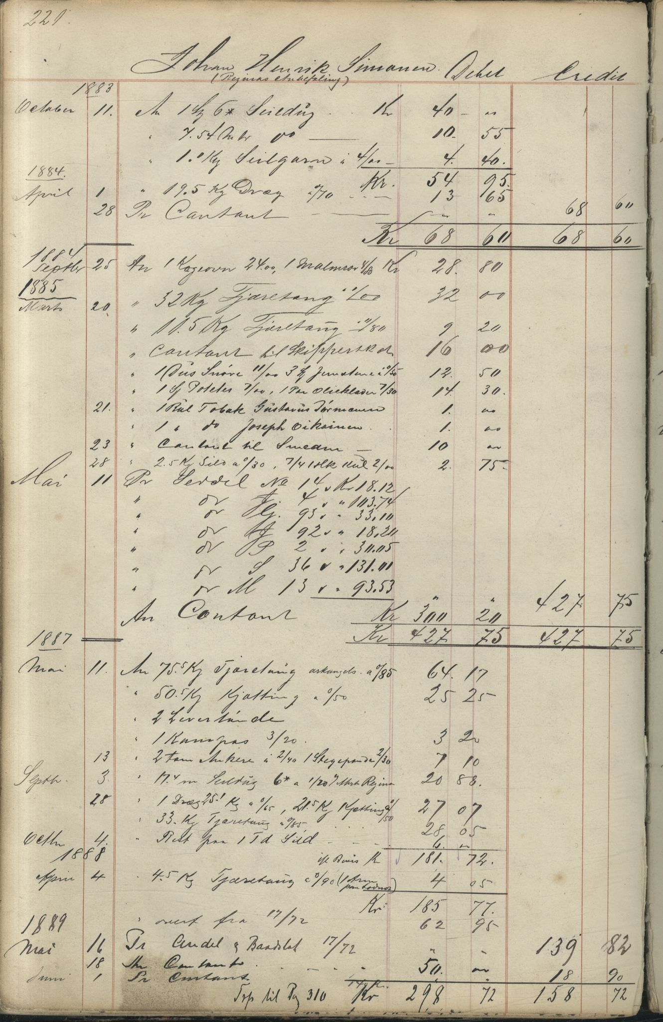 Brodtkorb handel A/S, VAMU/A-0001/F/Fc/L0001/0001: Konto for kvener og nordmenn på Kolahalvøya  / Conto for Kvæner og Nordmænd paa Russefinmarken No 1, 1868-1894, s. 221