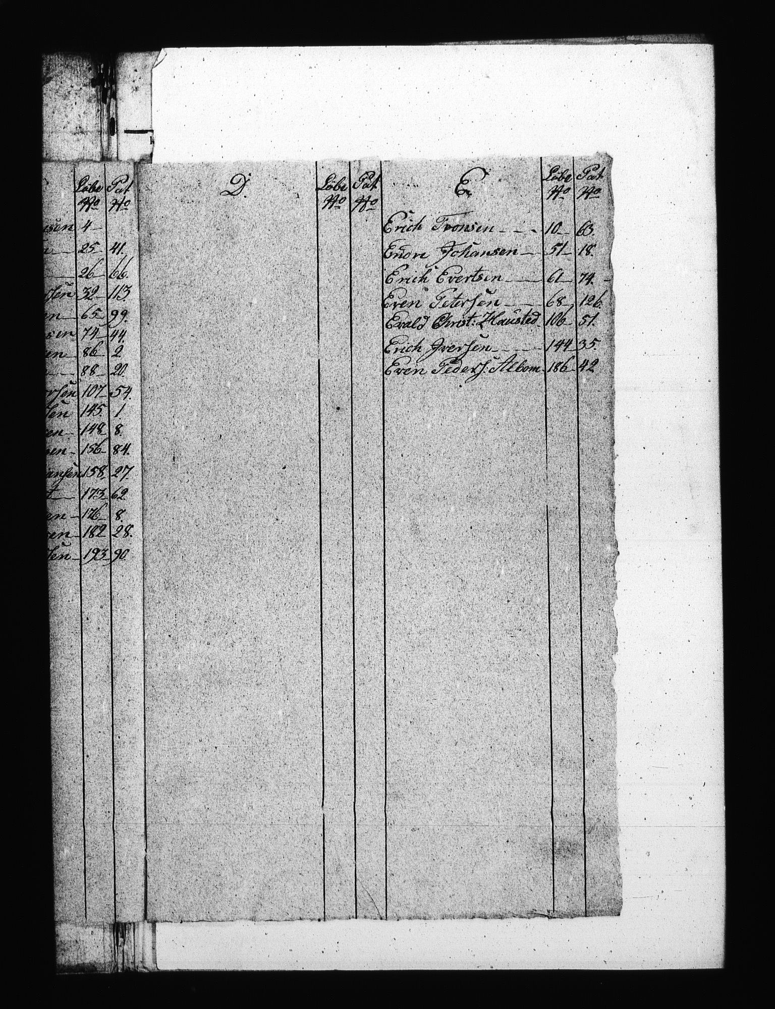 Sjøetaten, AV/RA-EA-3110/F/L0120: Bragernes distrikt, bind 1, 1797