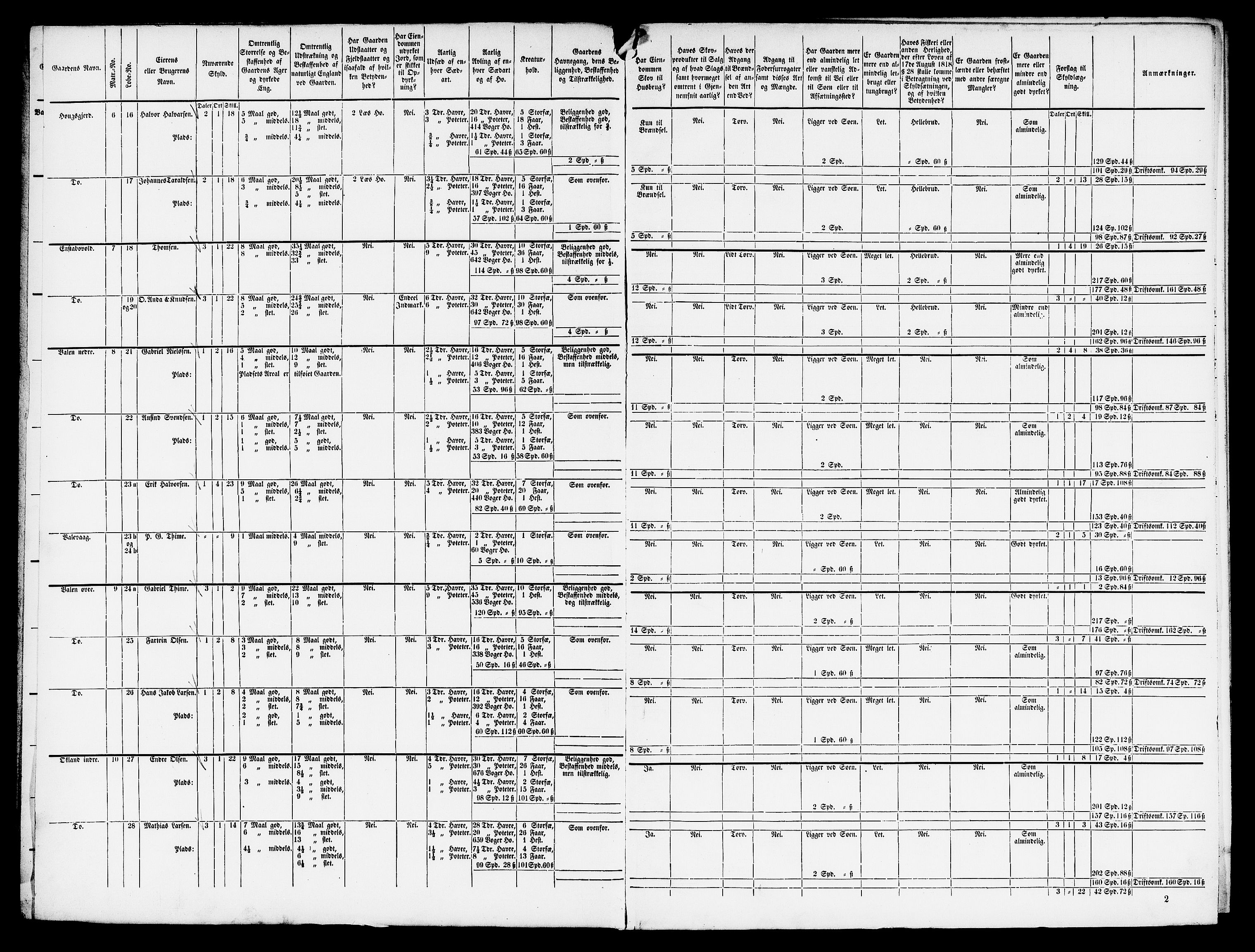 Matrikkelrevisjonen av 1863, AV/RA-S-1530/F/Fe/L0229: Stord (Valestrand), 1863