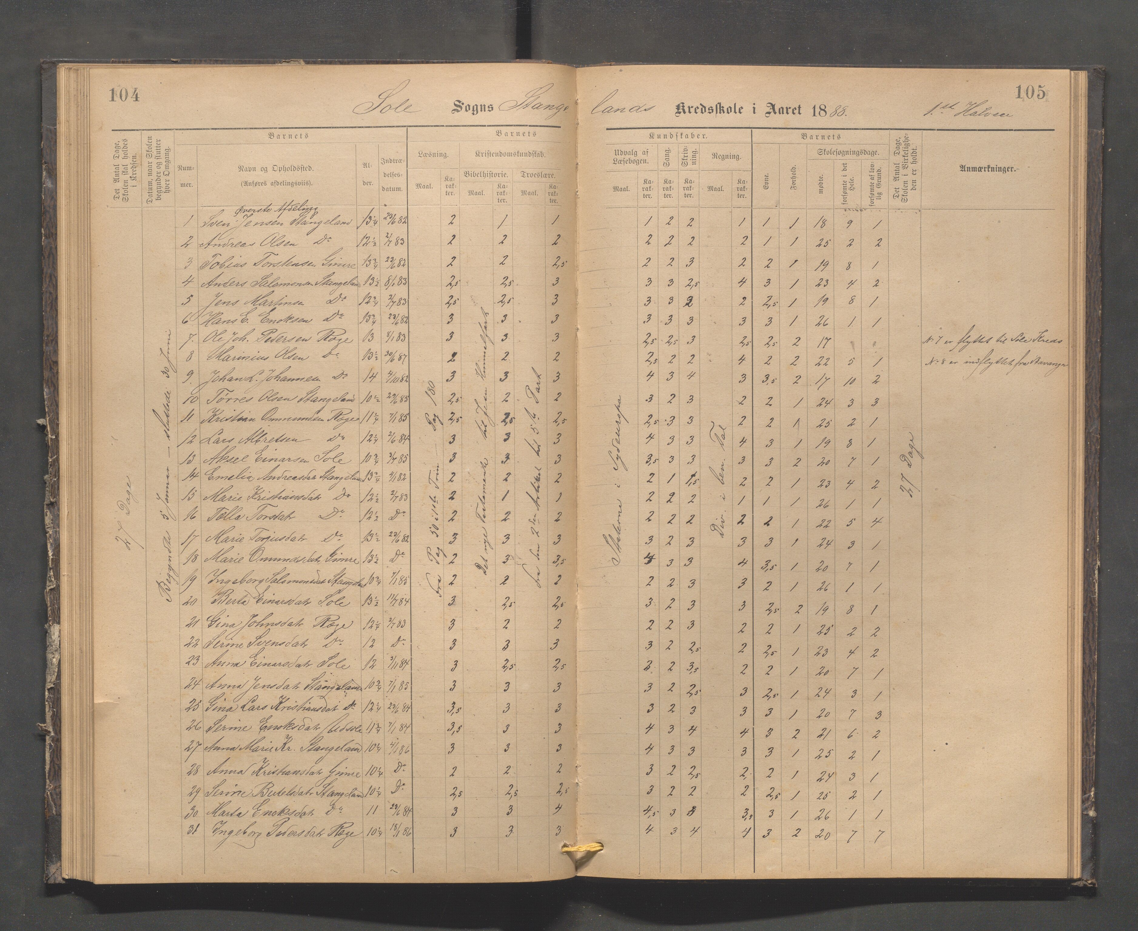 Håland kommune - Røyneberg skole, IKAR/A-1227/H/L0002: Skoleprotokoll - Røyneberg, Stangeland, 1887-1892, s. 104-105