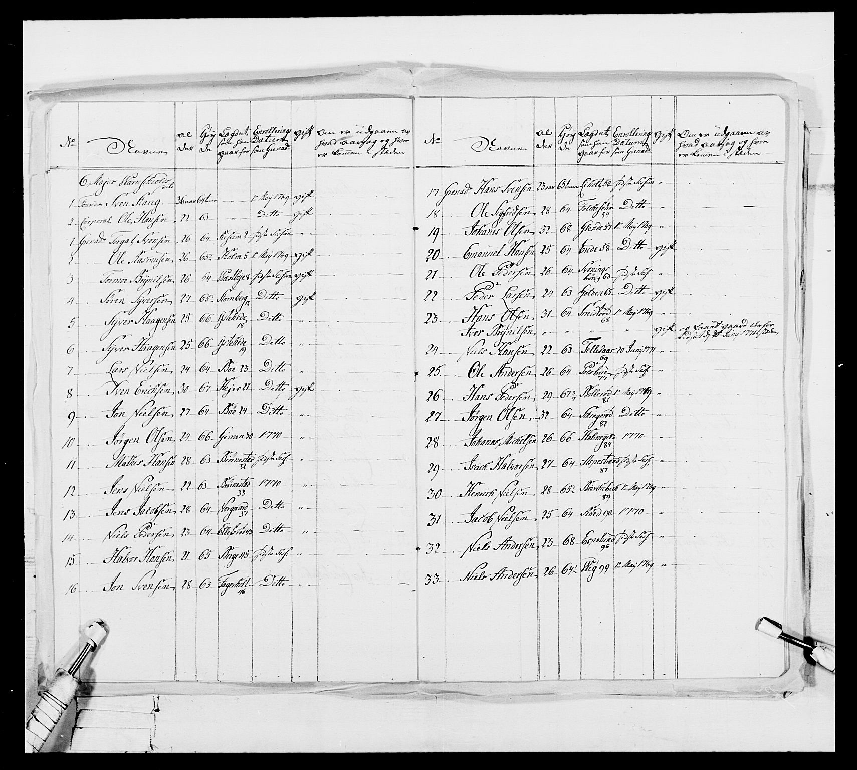 Generalitets- og kommissariatskollegiet, Det kongelige norske kommissariatskollegium, AV/RA-EA-5420/E/Eh/L0051: 1. Smålenske nasjonale infanteriregiment, 1759-1773, s. 142