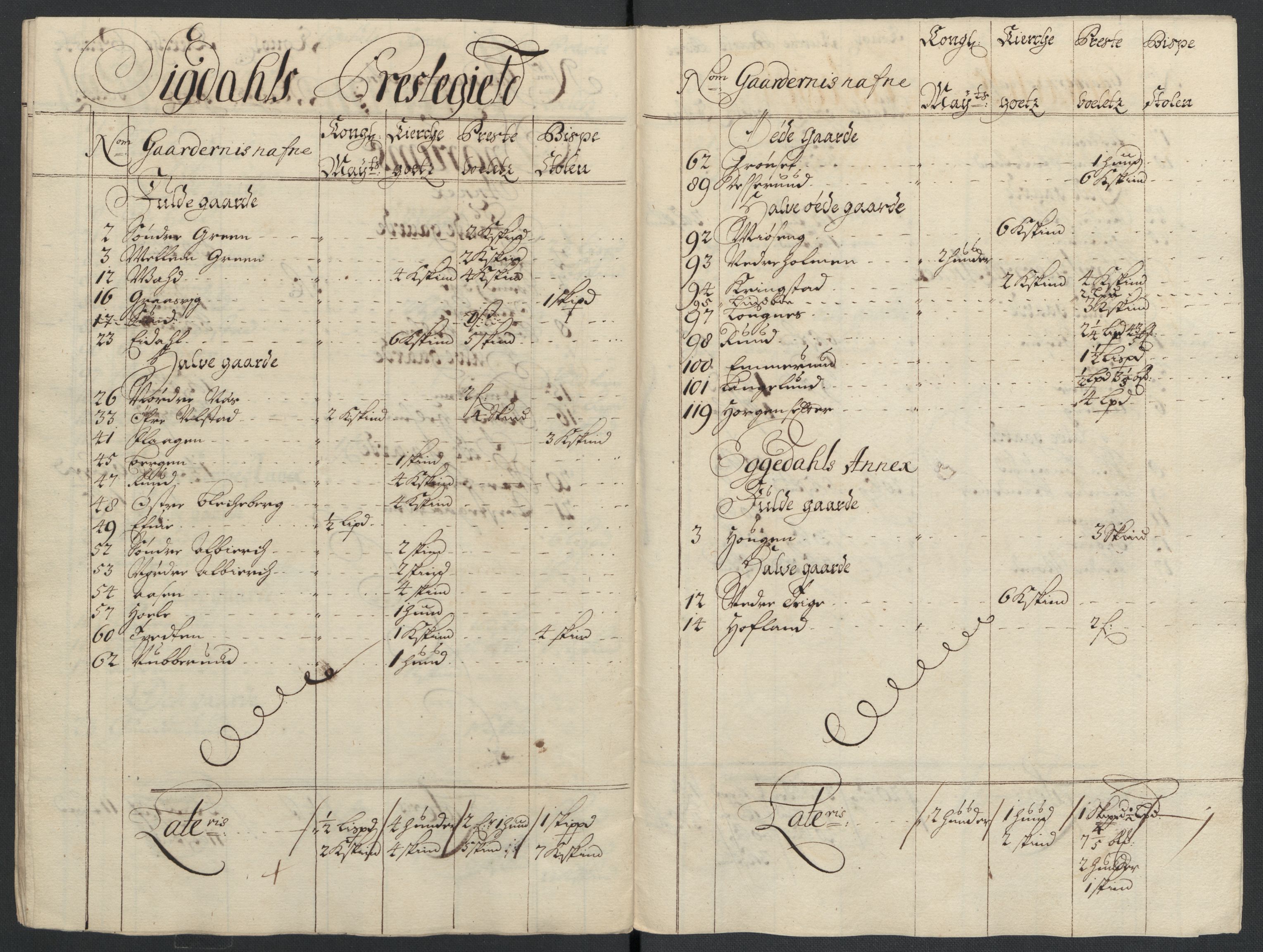 Rentekammeret inntil 1814, Reviderte regnskaper, Fogderegnskap, RA/EA-4092/R22/L1463: Fogderegnskap Ringerike, Hallingdal og Buskerud, 1704, s. 291