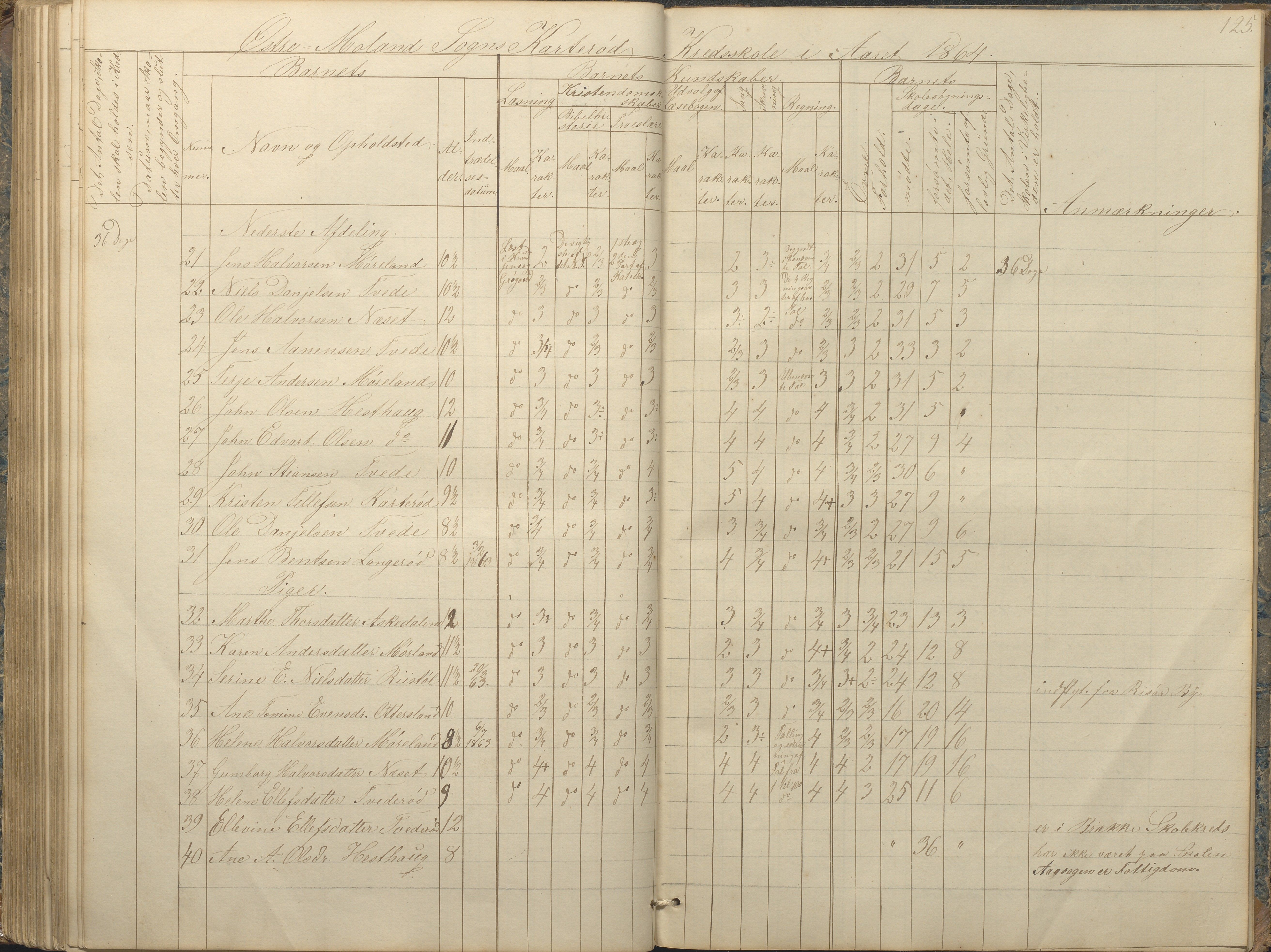 Austre Moland kommune, AAKS/KA0918-PK/09/09c/L0006: Skoleprotokoll, 1845-1864, s. 123