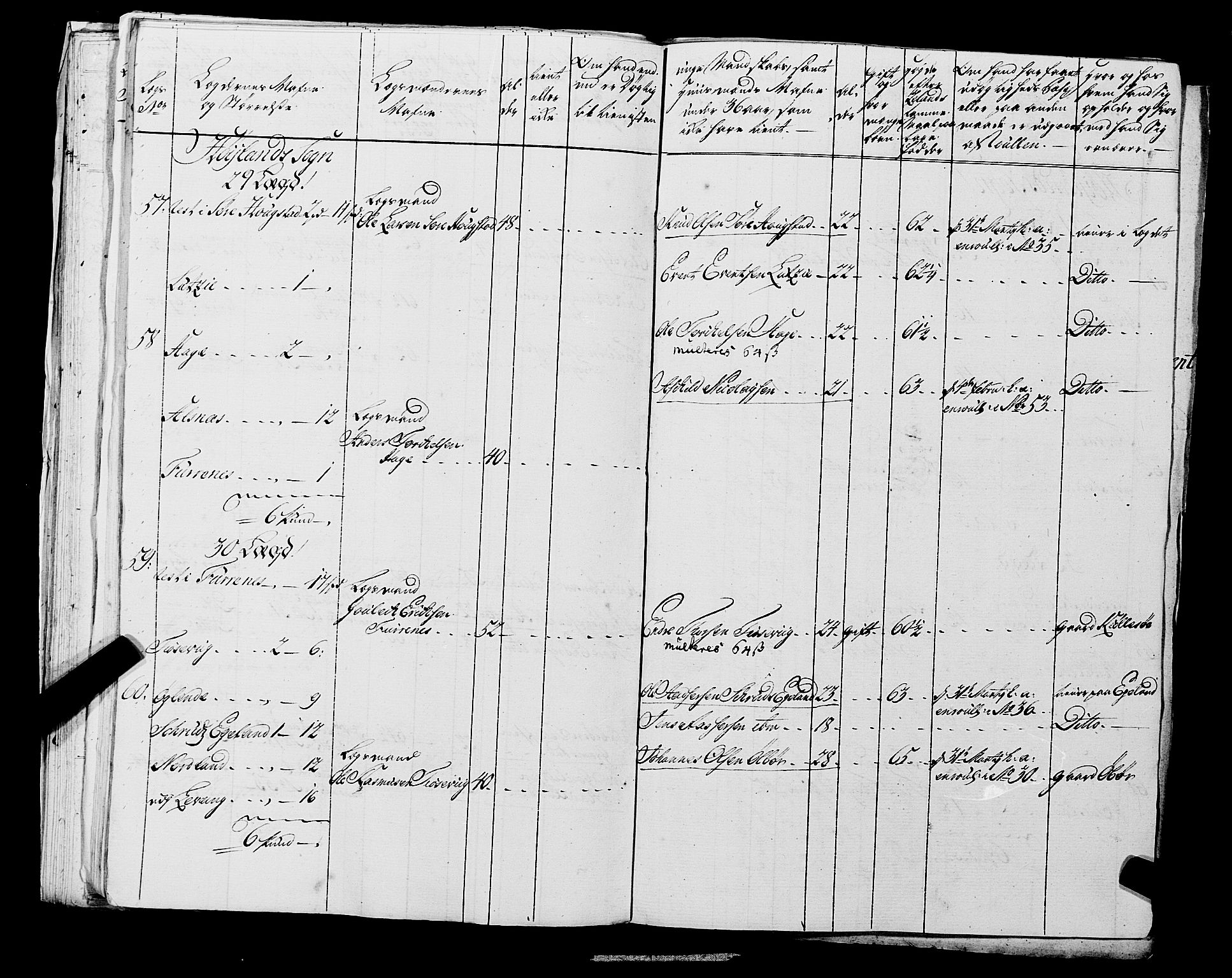 Fylkesmannen i Rogaland, AV/SAST-A-101928/99/3/325/325CA, 1655-1832, s. 5328