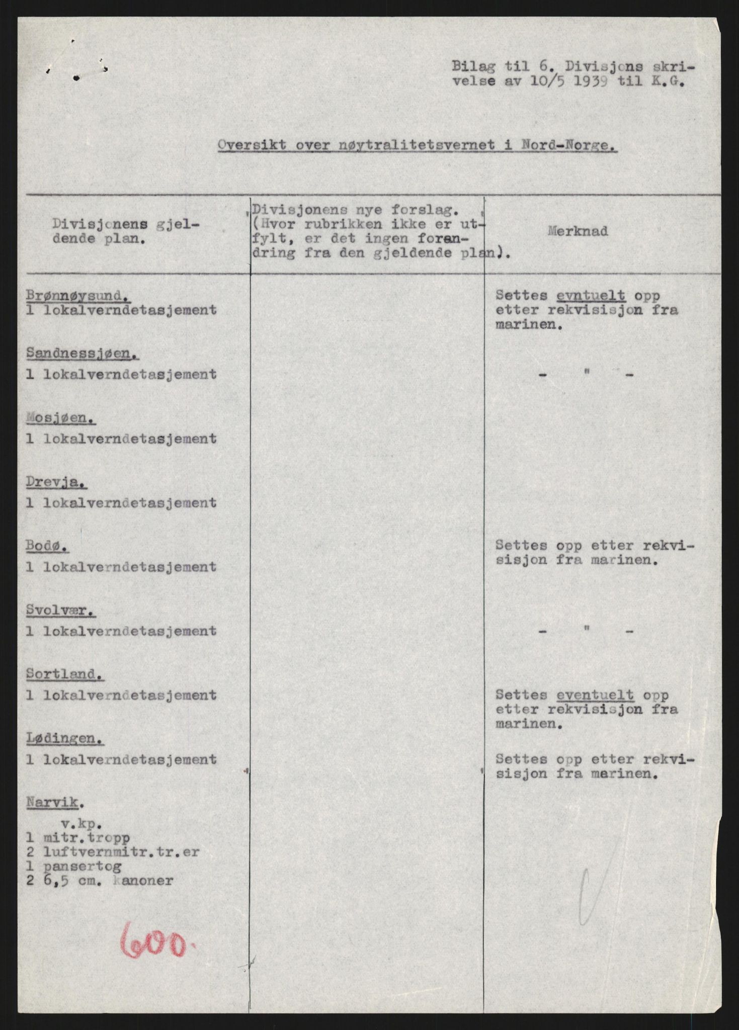 Forsvaret, Forsvarets krigshistoriske avdeling, RA/RAFA-2017/Y/Yb/L0128: II-C-11-600  -  6. Divisjon / 6. Distriktskommando, 1936-1940