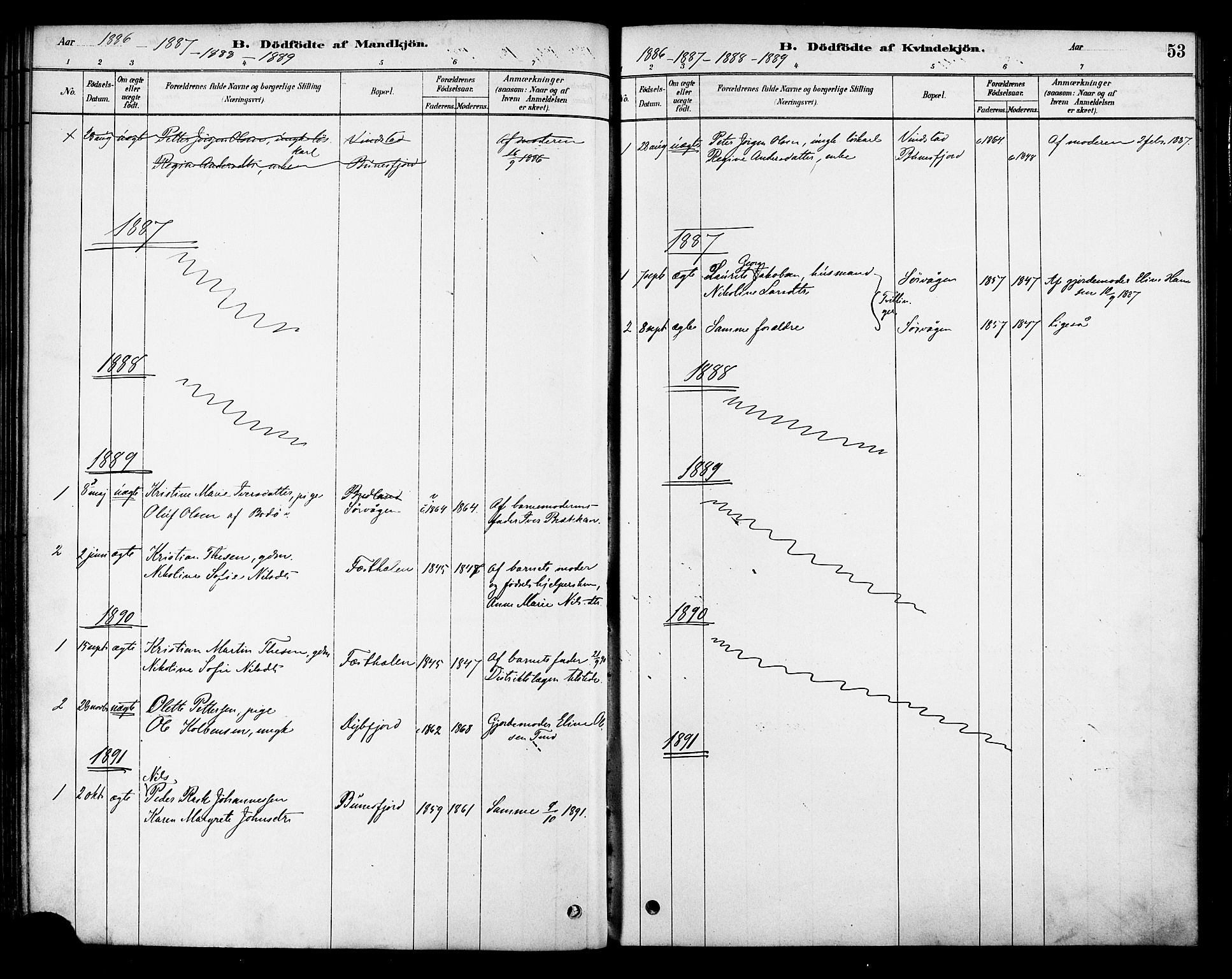 Ministerialprotokoller, klokkerbøker og fødselsregistre - Nordland, SAT/A-1459/886/L1219: Ministerialbok nr. 886A01, 1878-1892, s. 53