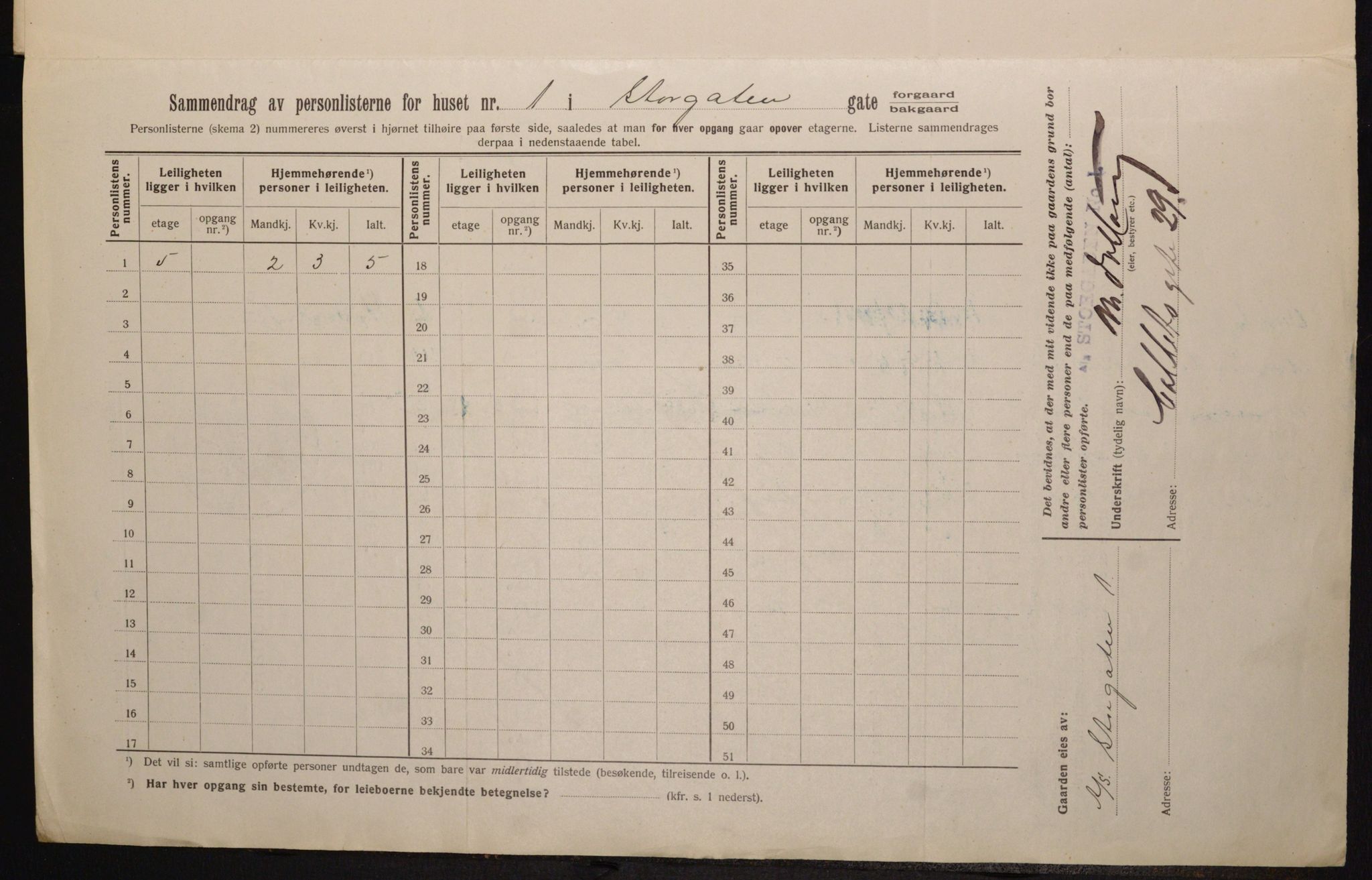 OBA, Kommunal folketelling 1.2.1913 for Kristiania, 1913, s. 102972