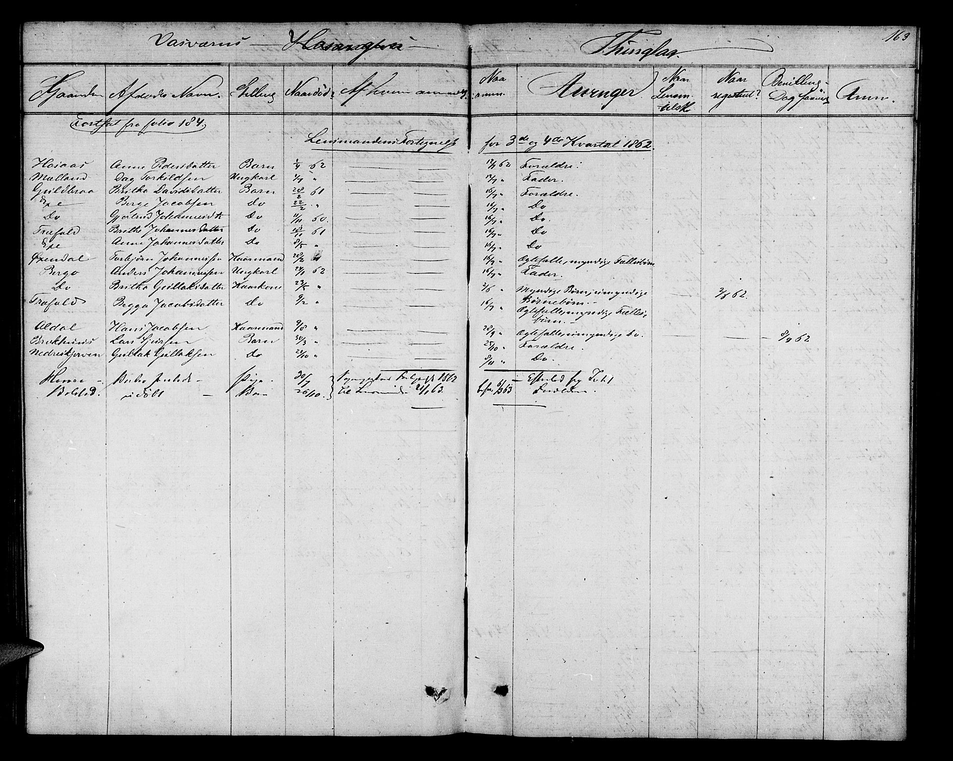 Nordhordland sorenskrivar, AV/SAB-A-2901/1/H/Hk/Hka/L0004: Dødsfallsprotokollar, 1853-1862, s. 163