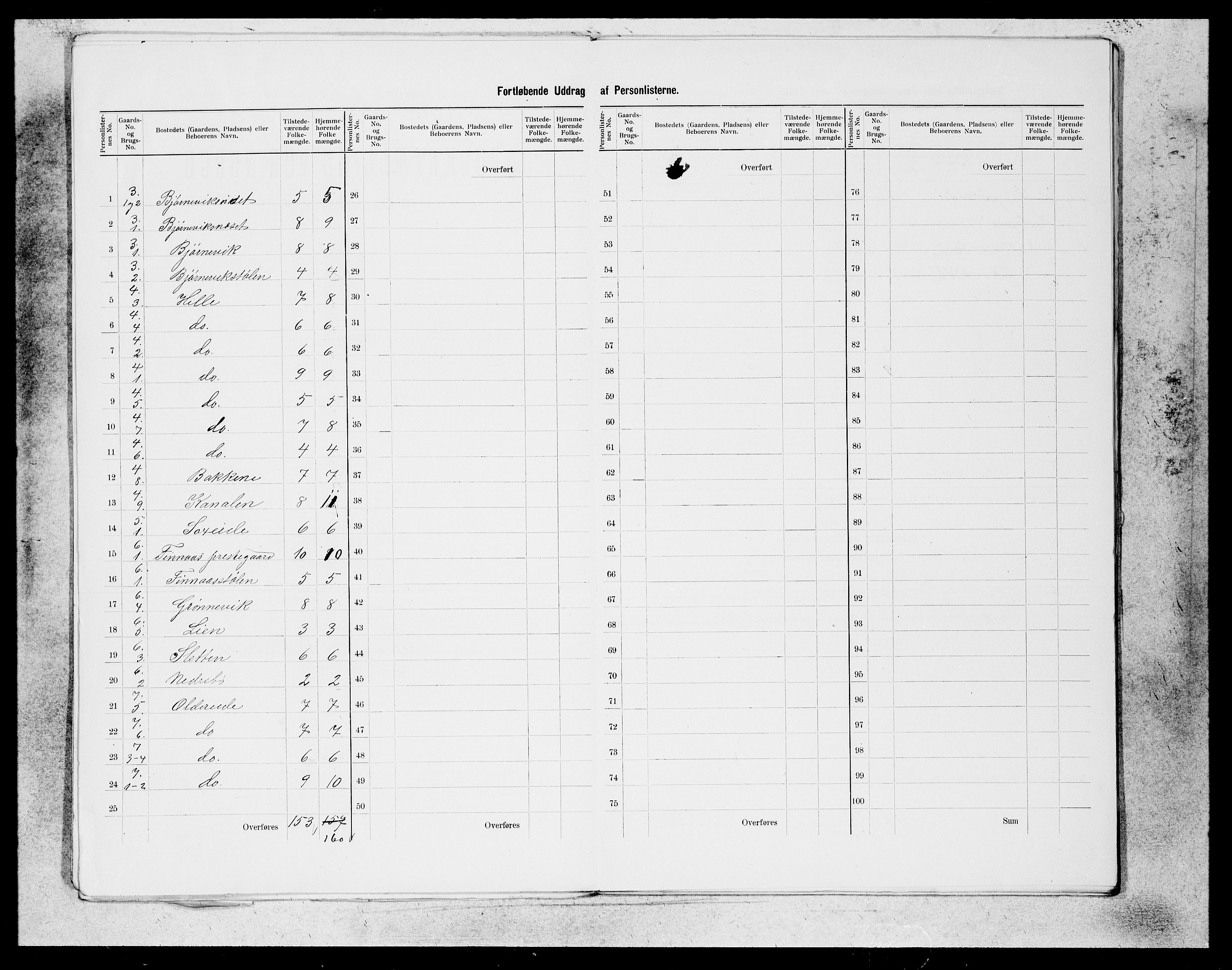 SAB, Folketelling 1900 for 1218 Finnås herred, 1900, s. 17