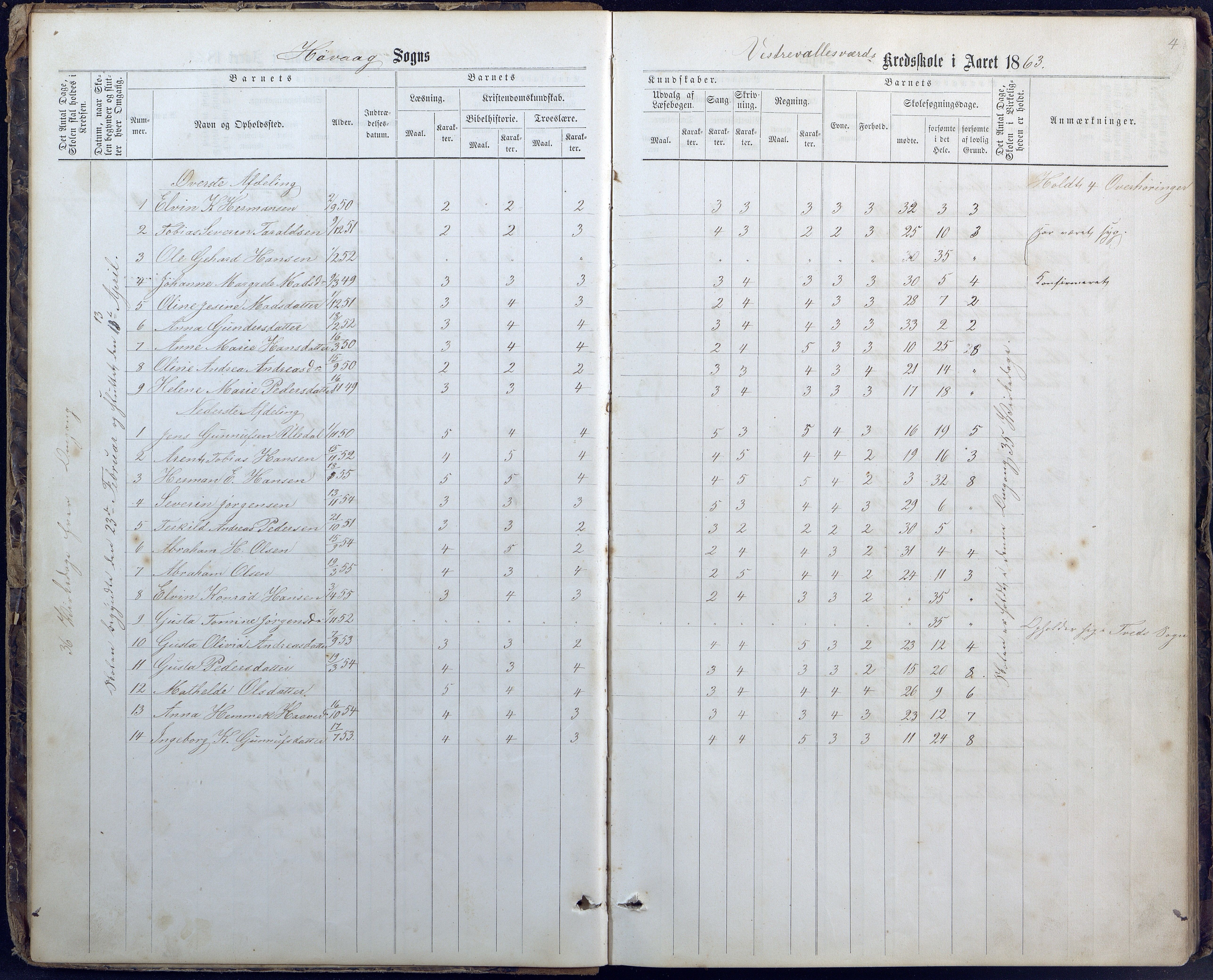 Høvåg kommune, AAMA/KA0927-PK/1/05/L0400: Eksamensprotokoll for Vallesverd skoledistrikt, 1863-1884, s. 4