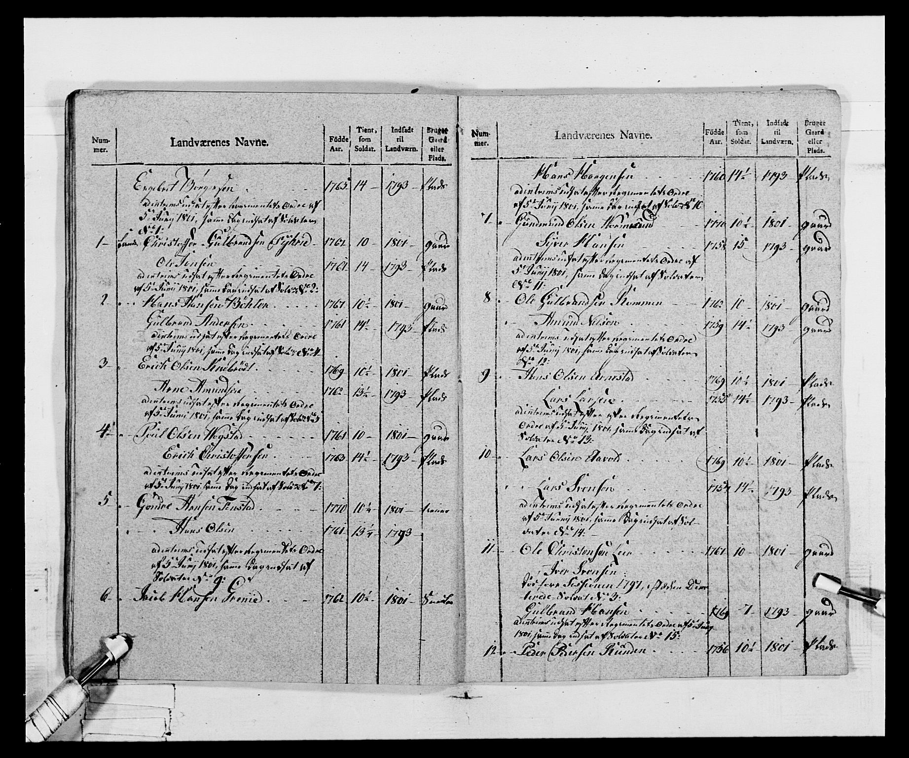 Generalitets- og kommissariatskollegiet, Det kongelige norske kommissariatskollegium, AV/RA-EA-5420/E/Eh/L0068: Opplandske nasjonale infanteriregiment, 1802-1805, s. 238