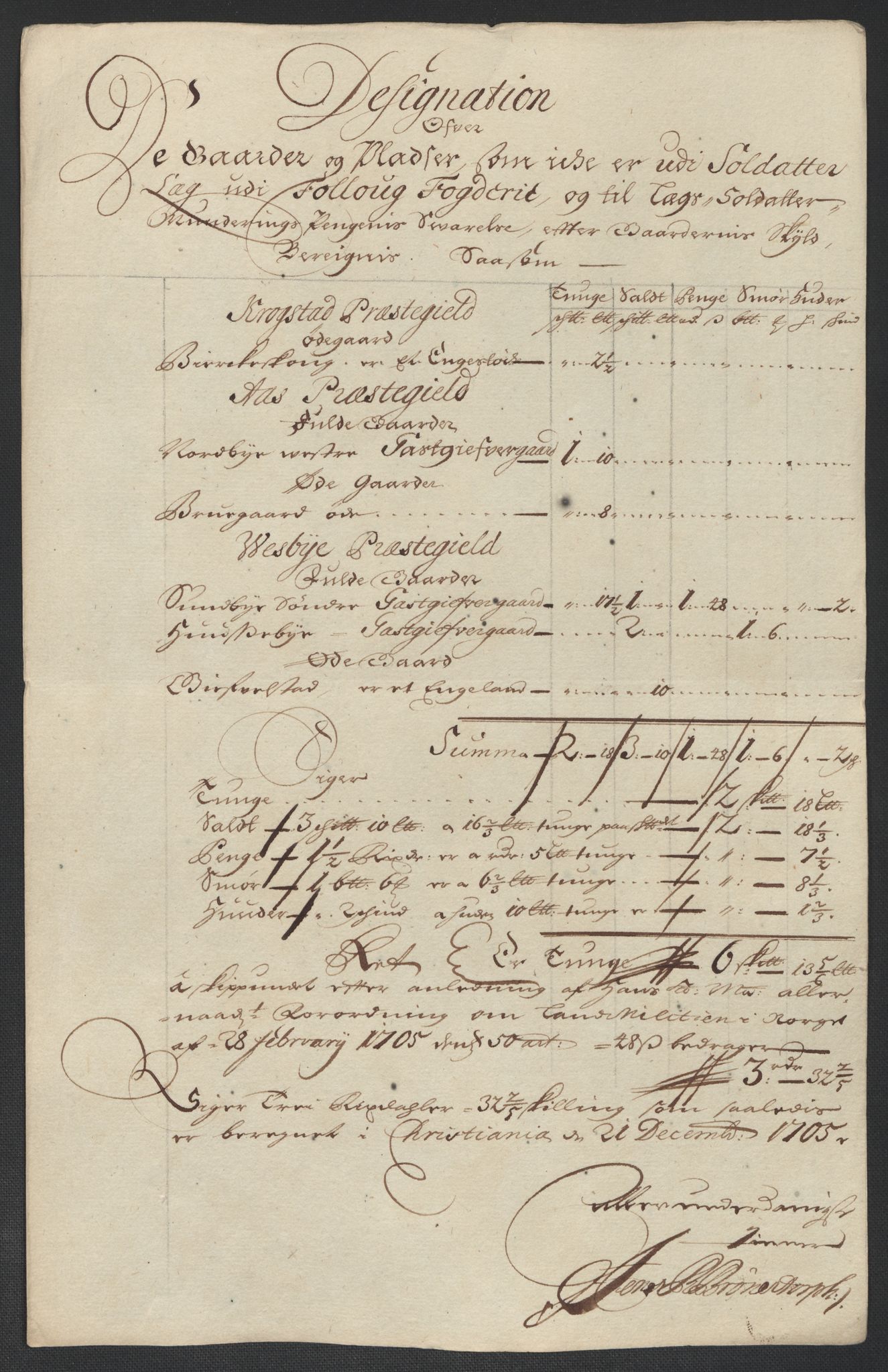 Rentekammeret inntil 1814, Reviderte regnskaper, Fogderegnskap, AV/RA-EA-4092/R10/L0446: Fogderegnskap Aker og Follo, 1705-1706, s. 60