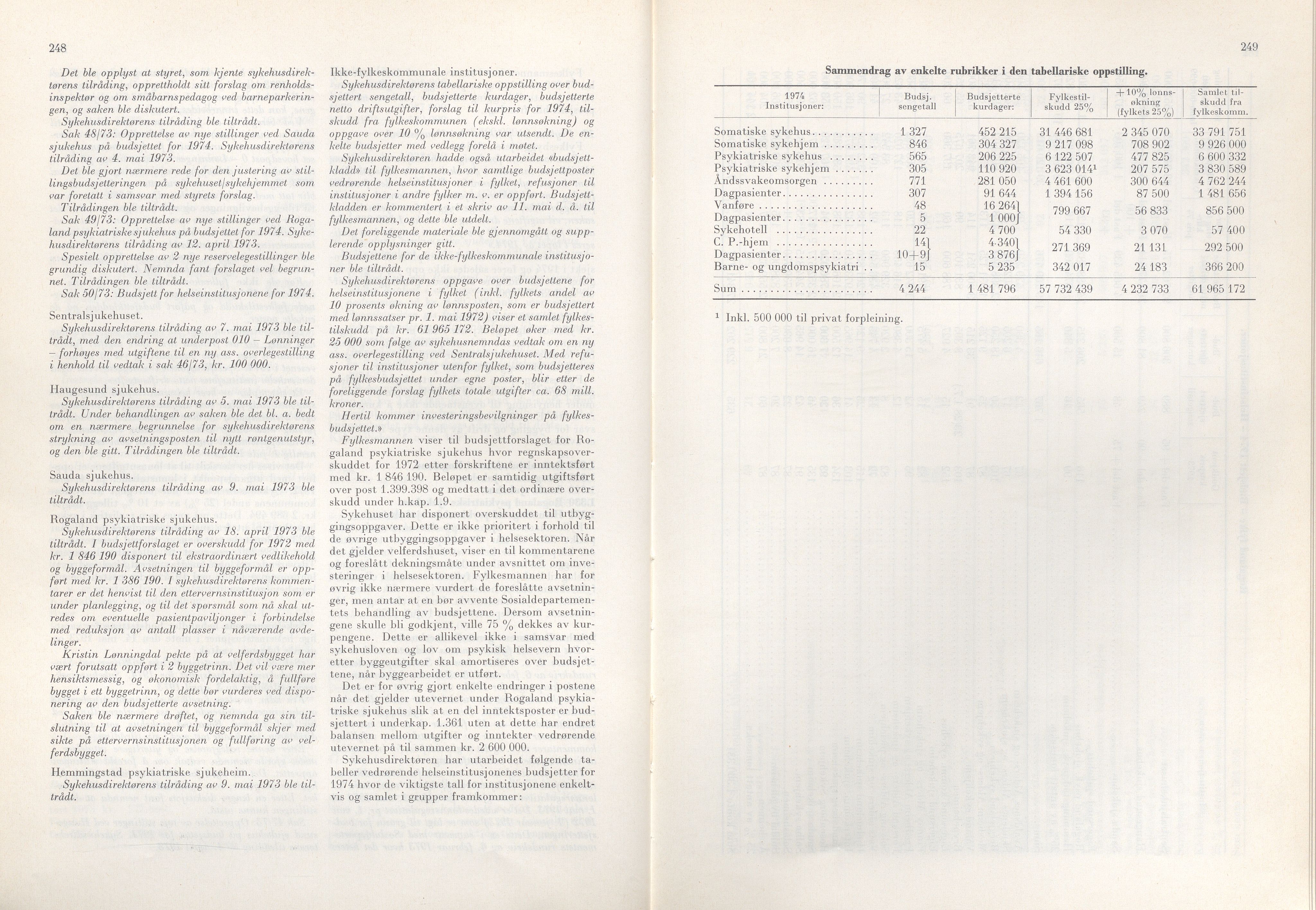 Rogaland fylkeskommune - Fylkesrådmannen , IKAR/A-900/A/Aa/Aaa/L0093: Møtebok , 1973, s. 248-249