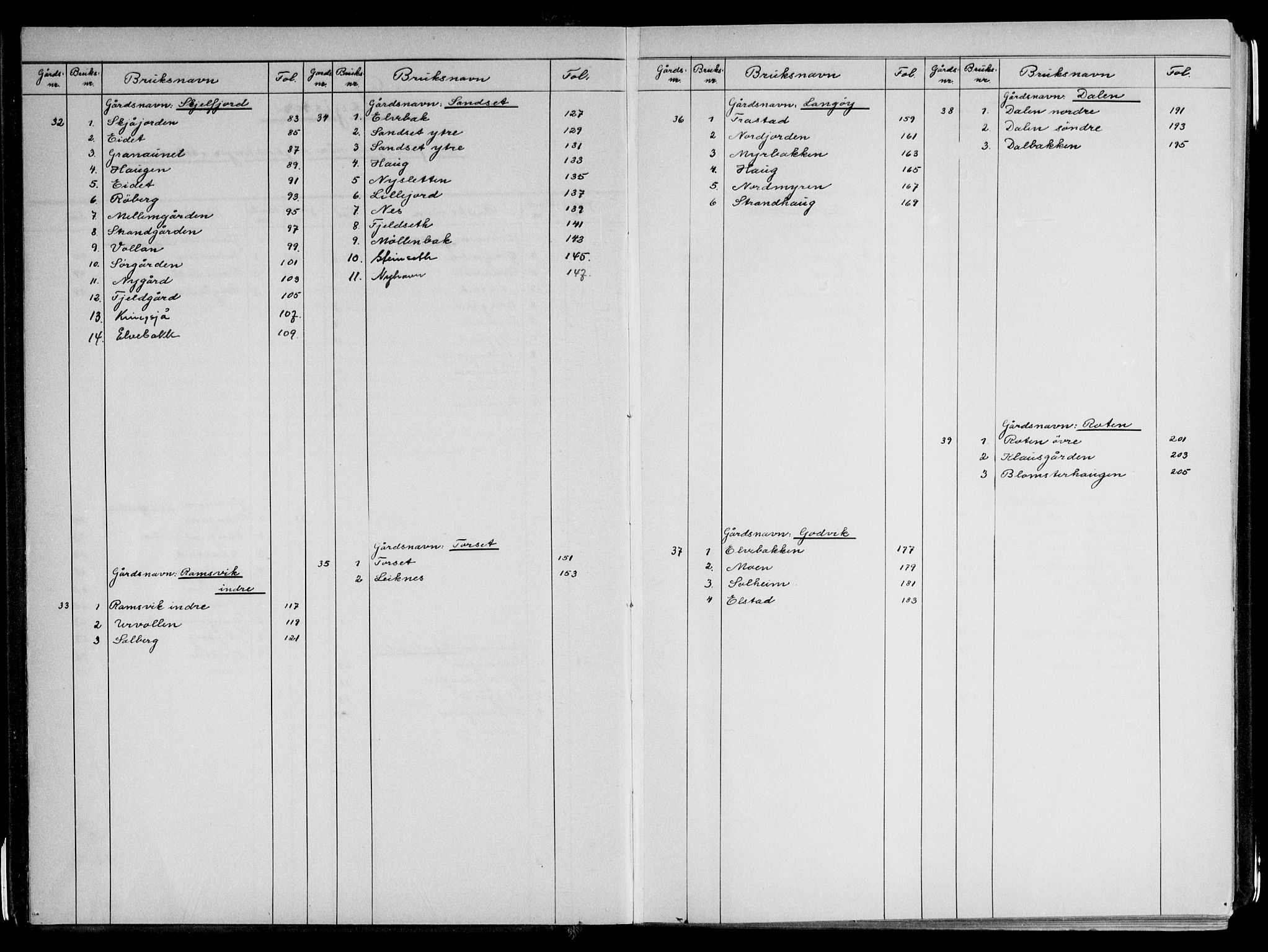 Vesterålen sorenskriveri, SAT/A-4180/1/2/2A/L0032: Panteregister nr. 32