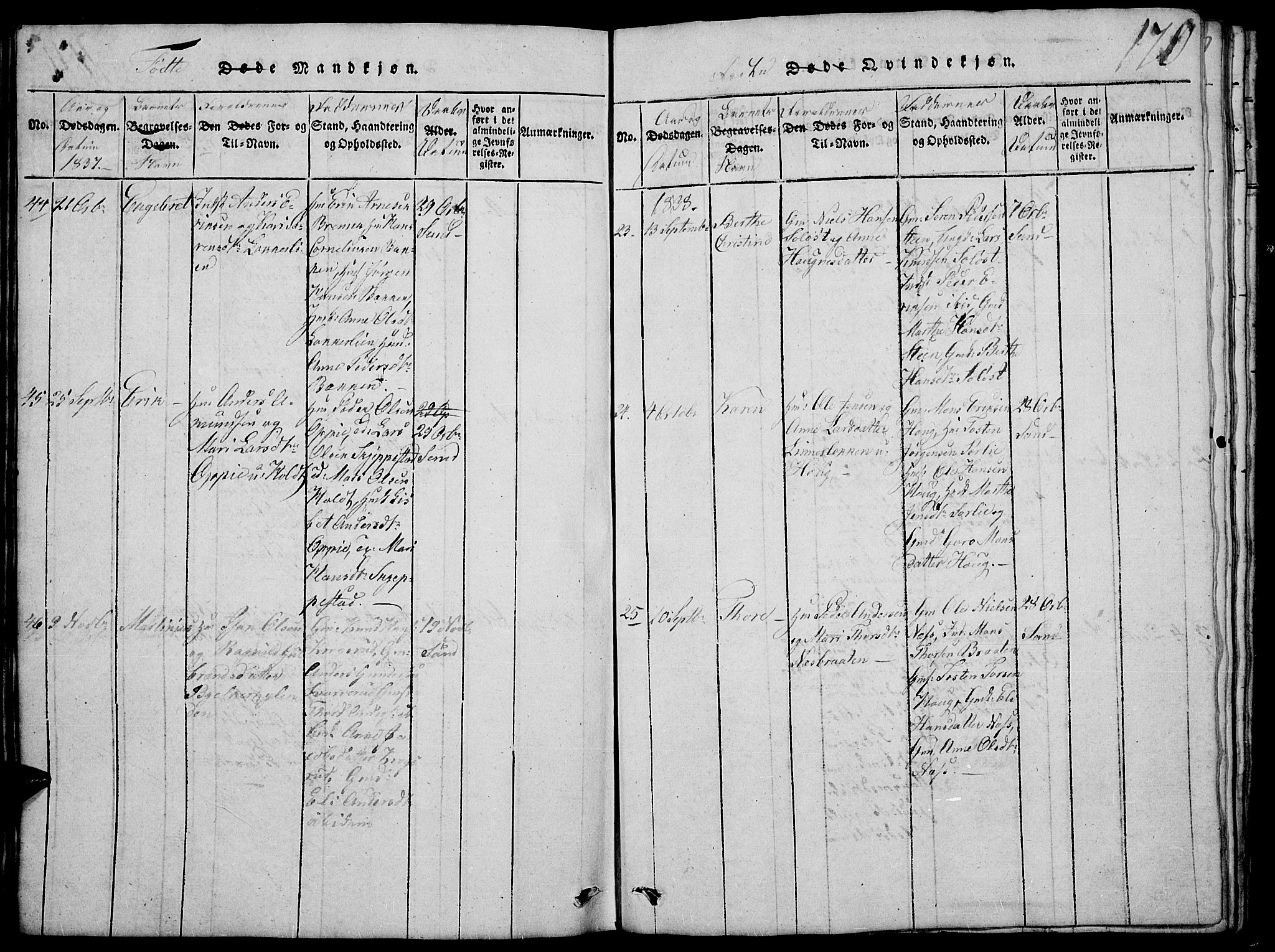 Nord-Odal prestekontor, AV/SAH-PREST-032/H/Ha/Hab/L0001: Klokkerbok nr. 1, 1819-1838, s. 170