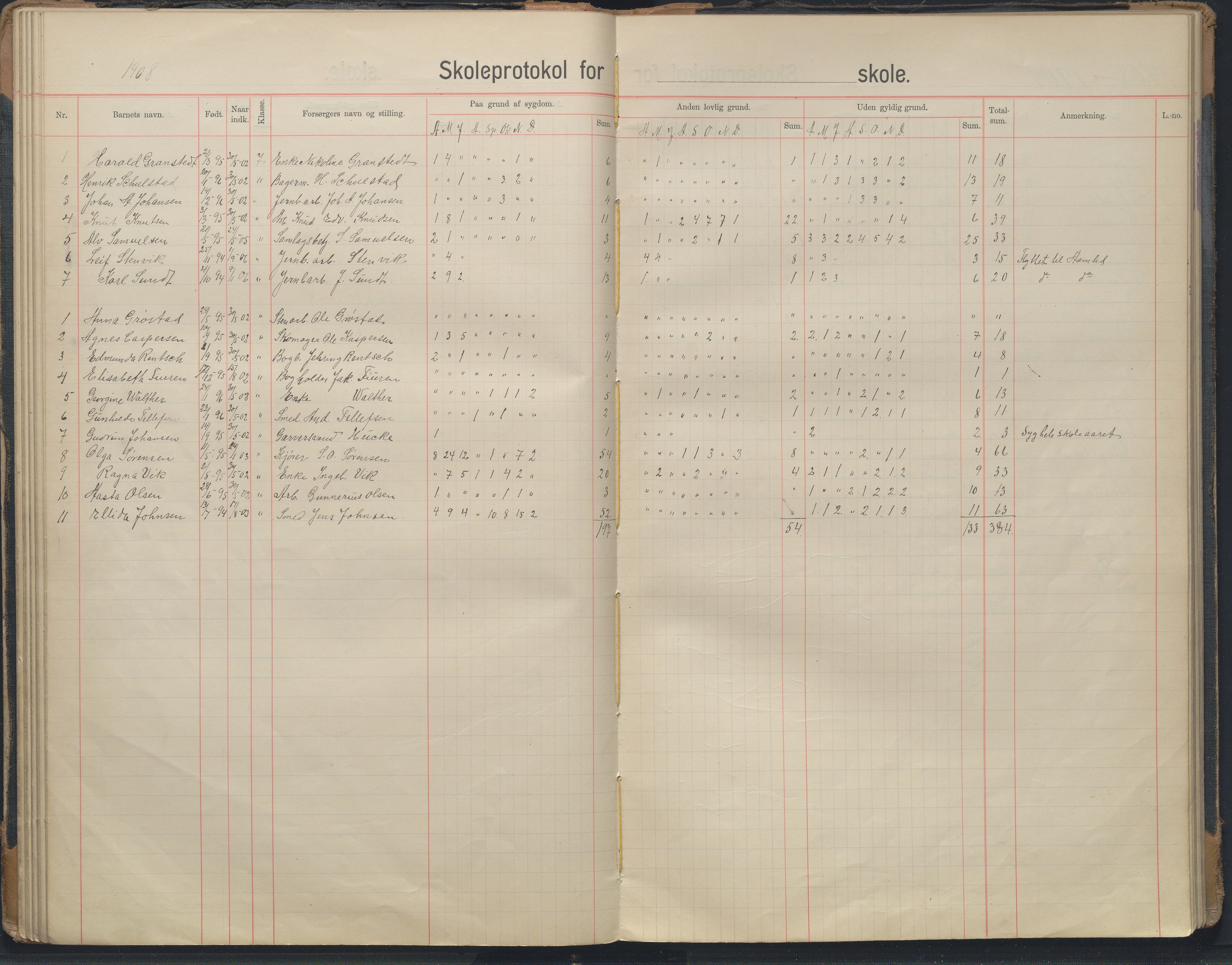 Arendal kommune, Katalog I, AAKS/KA0906-PK-I/07/L0343: Hovedbok Barbu skole, 1913-1914