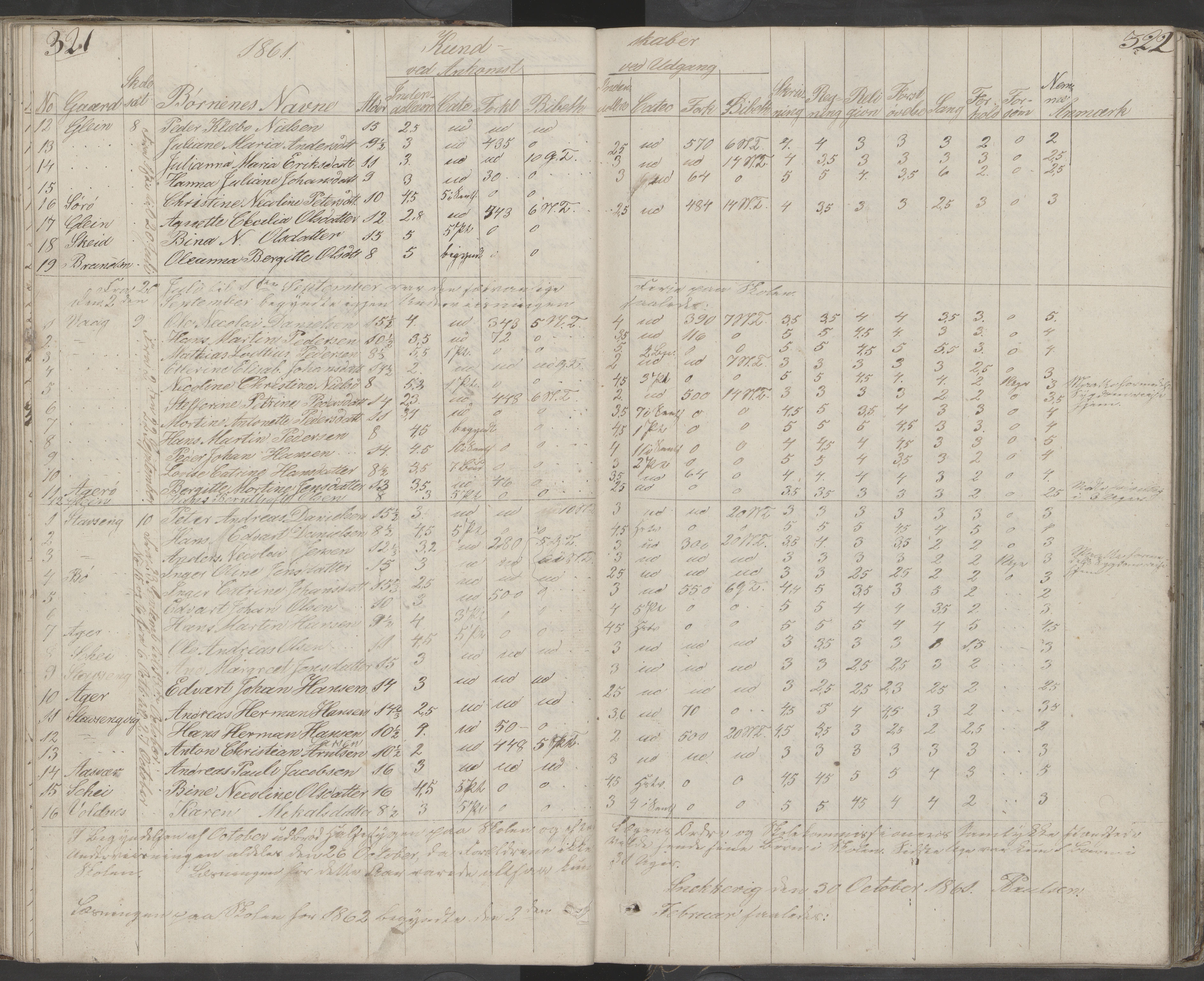 Dønna kommune. Dønnes fastskole, AIN/K-18270.510.01/442/L0001: Skoleprotokoll, 1832-1863