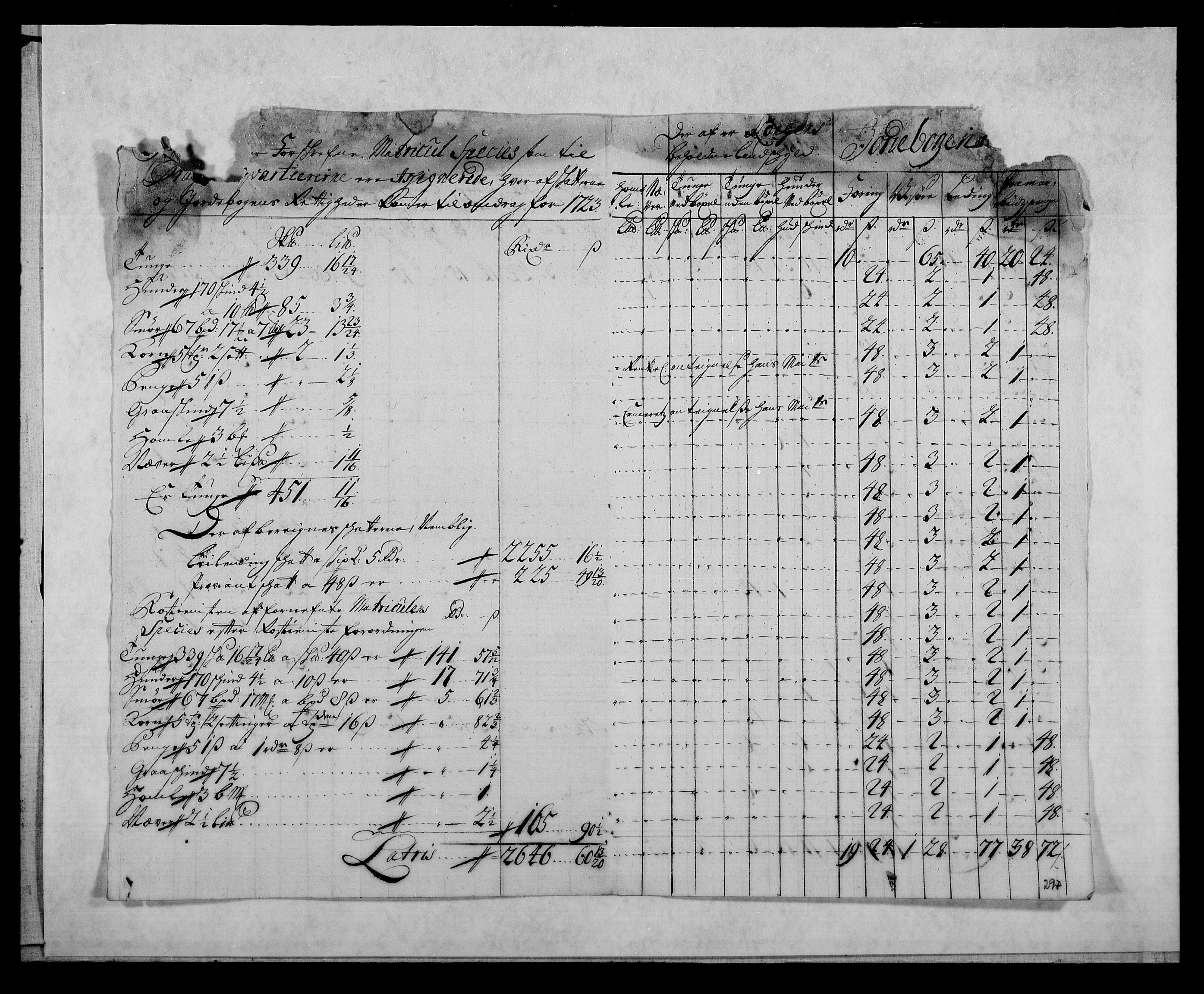 Rentekammeret inntil 1814, Reviderte regnskaper, Fogderegnskap, AV/RA-EA-4092/R18/L1328: Fogderegnskap Hadeland, Toten og Valdres, 1723, s. 348