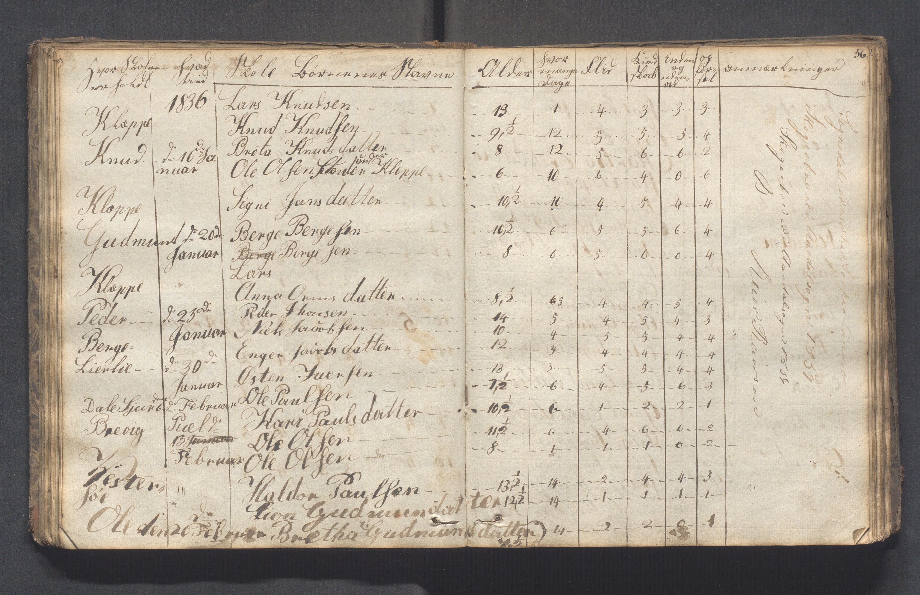 Hjelmeland kommune - Skolestyret, IKAR/K-102530/H/L0001: Skoleprotokoll - Syvende skoledistrikt, 1831-1856, s. 56