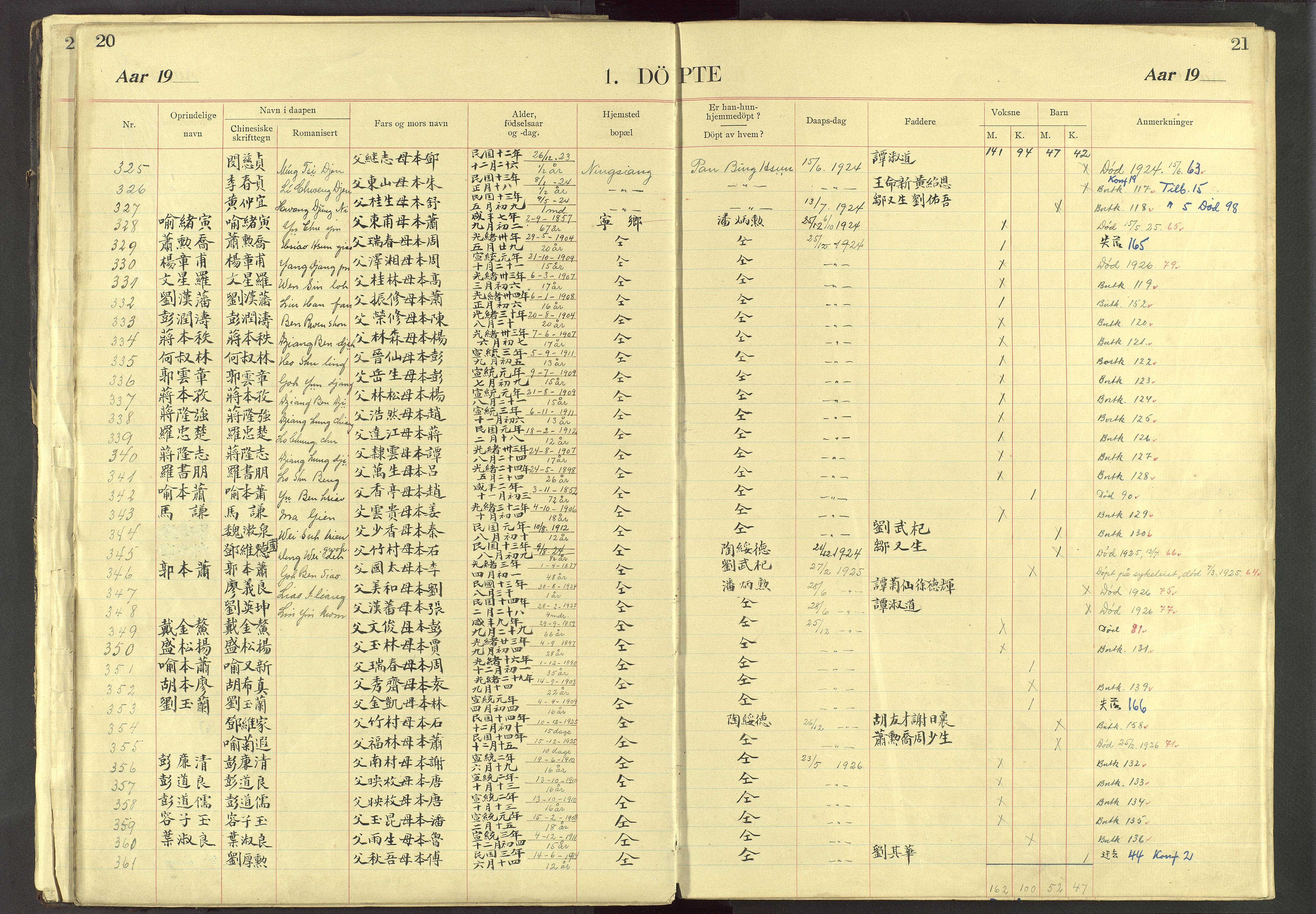 Det Norske Misjonsselskap - utland - Kina (Hunan), VID/MA-A-1065/Dm/L0032: Ministerialbok nr. 70, 1905-1948, s. 20-21