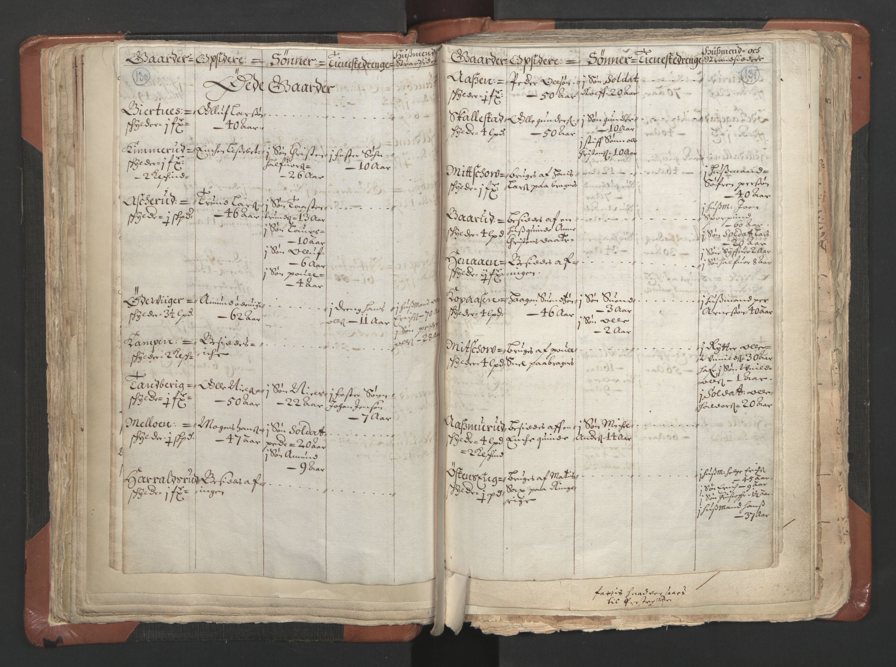 RA, Sogneprestenes manntall 1664-1666, nr. 9: Bragernes prosti, 1664-1666, s. 130-131