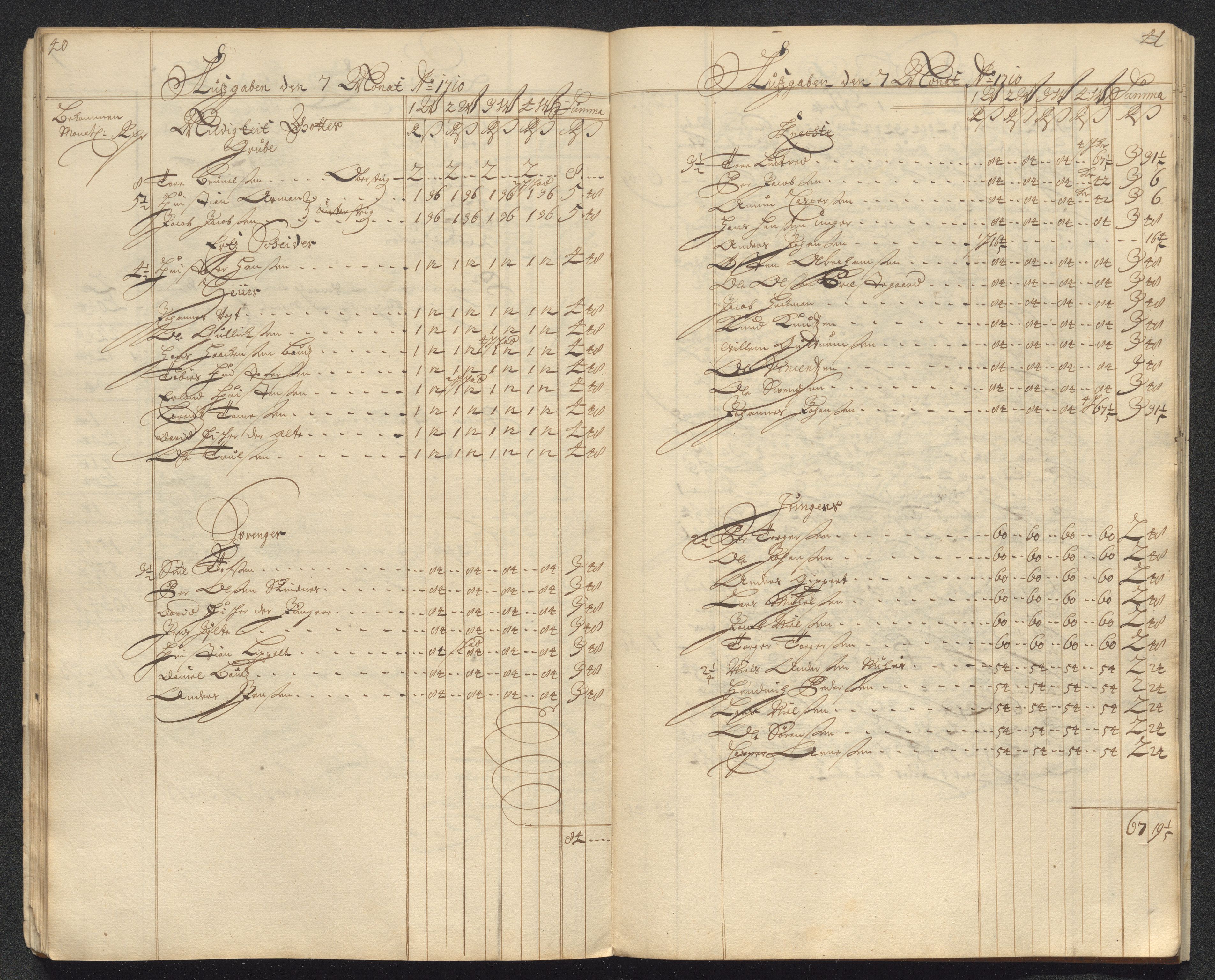 Kongsberg Sølvverk 1623-1816, AV/SAKO-EA-3135/001/D/Dc/Dcd/L0098: Utgiftsregnskap for gruver m.m. , 1710, s. 260