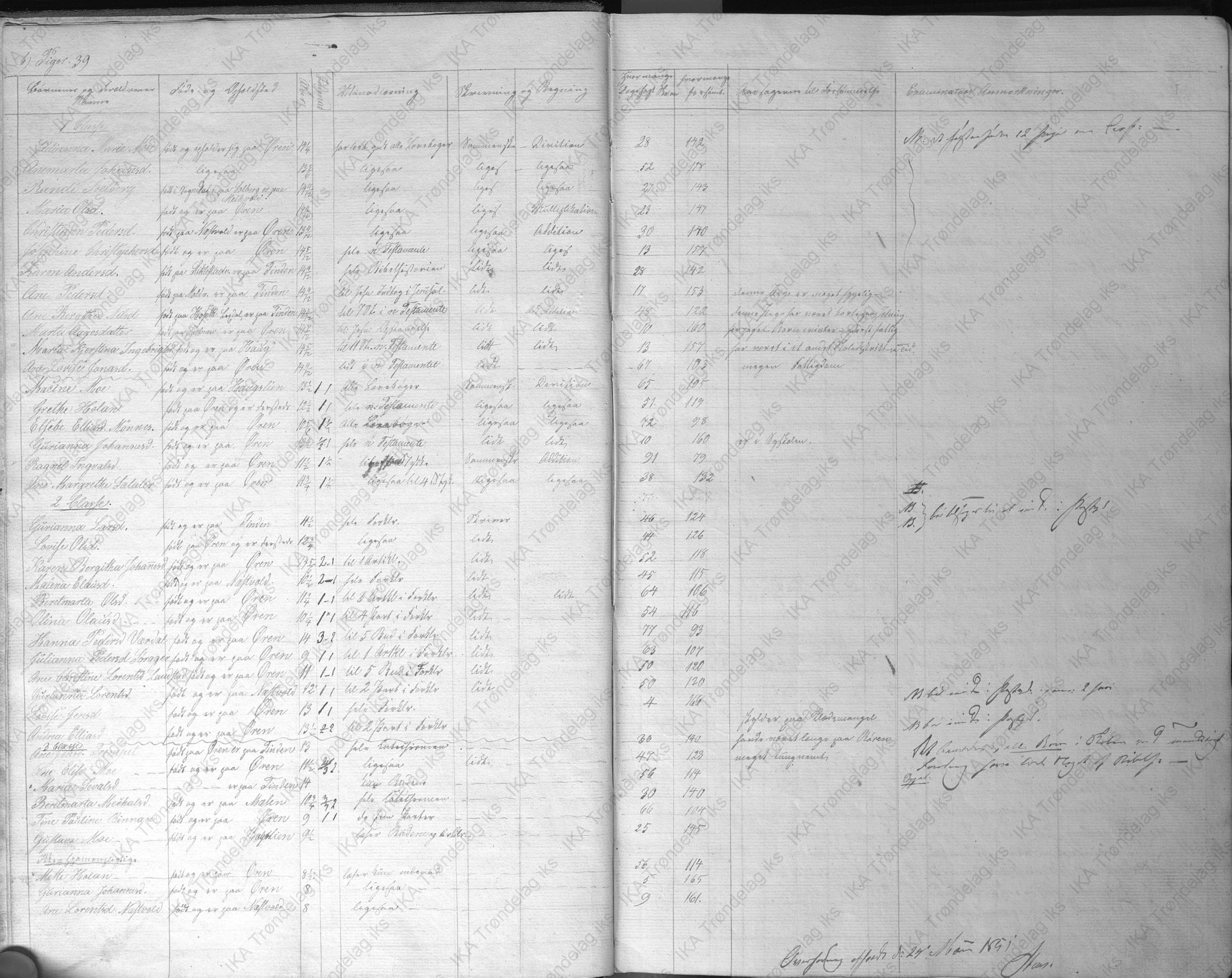Verdal kommune, omgangsskolen, TIKA/A-1174/F/Fa/L0001: Karakterprotokoll for Vinne, Vuku og Stiklestad sogn, 1851-1857