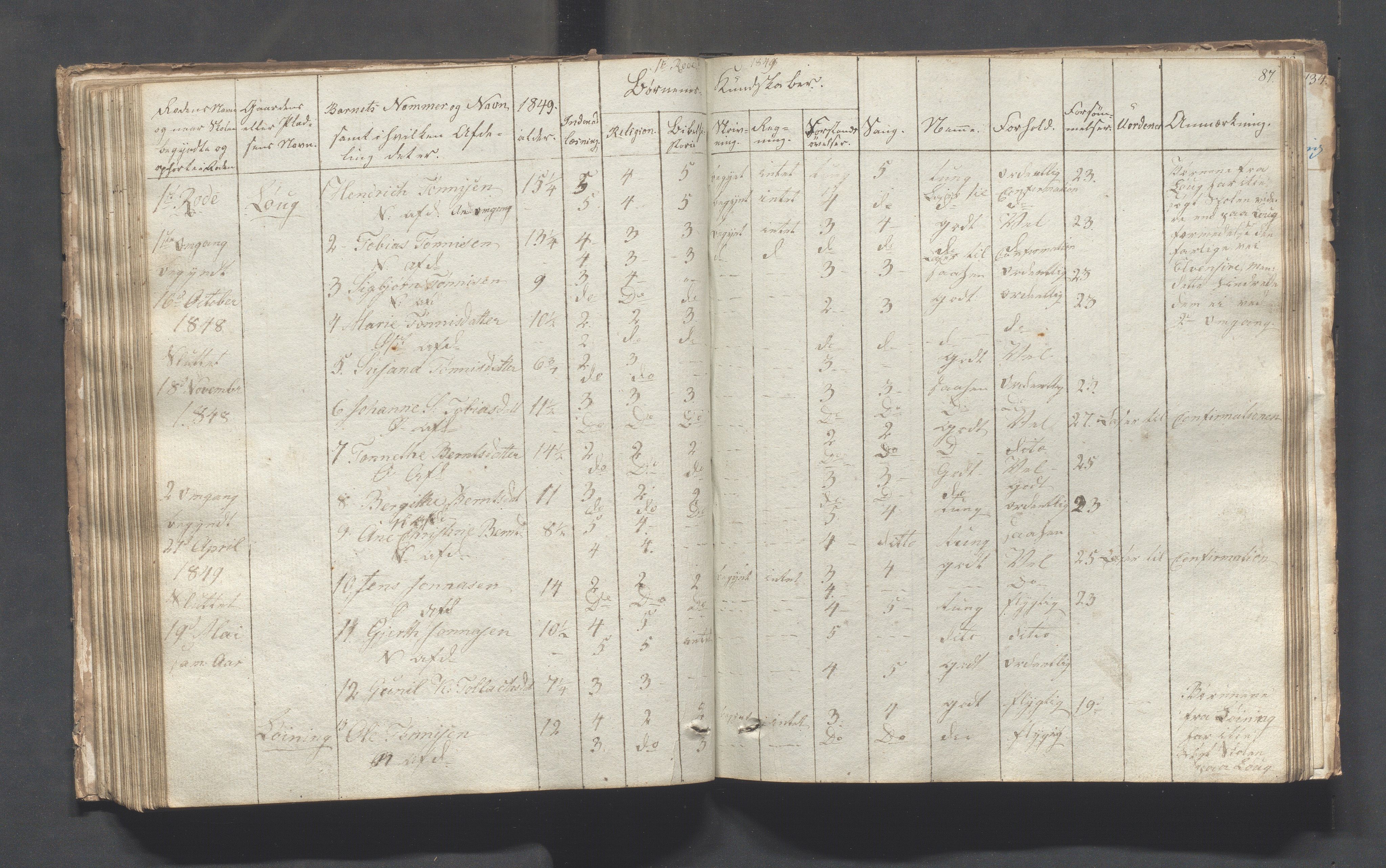 Sokndal kommune- Skolestyret/Skolekontoret, IKAR/K-101142/H/L0001: Skoleprotokoll - Tredje omgangsskoledistrikt, 1832-1854, s. 87