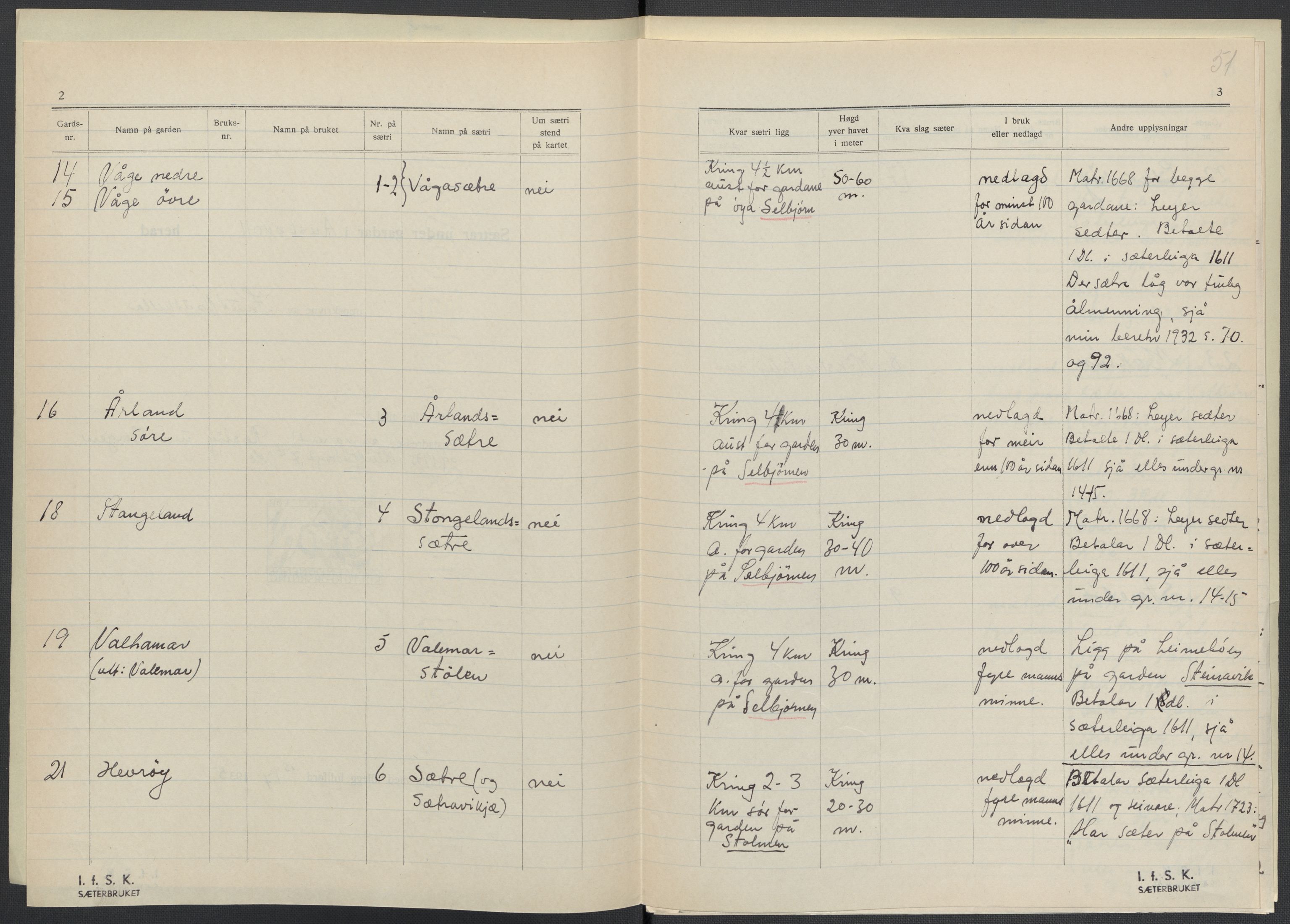 Instituttet for sammenlignende kulturforskning, AV/RA-PA-0424/F/Fc/L0010/0001: Eske B10: / Hordaland (perm XXV), 1932-1939, s. 51