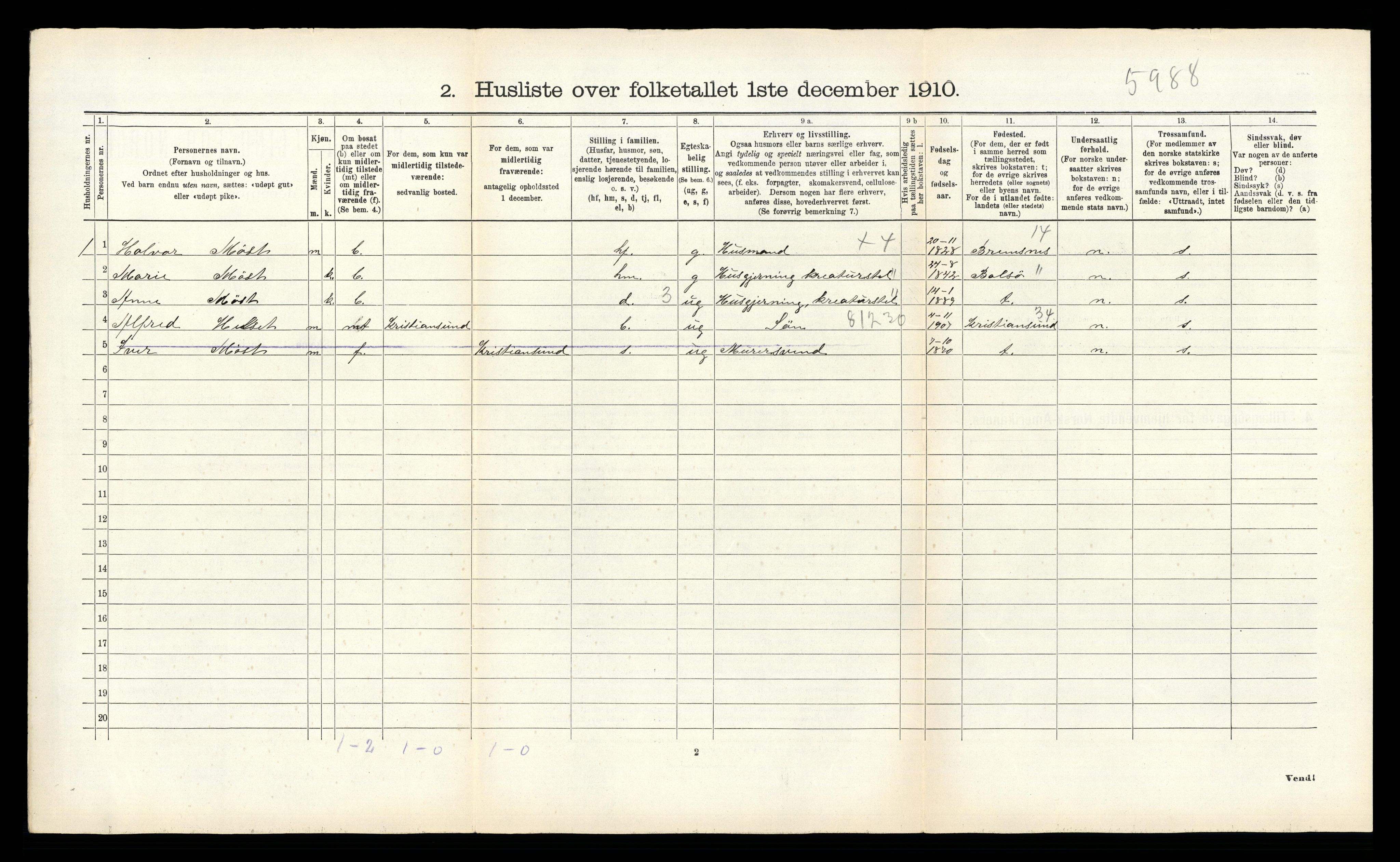RA, Folketelling 1910 for 1556 Frei herred, 1910, s. 97