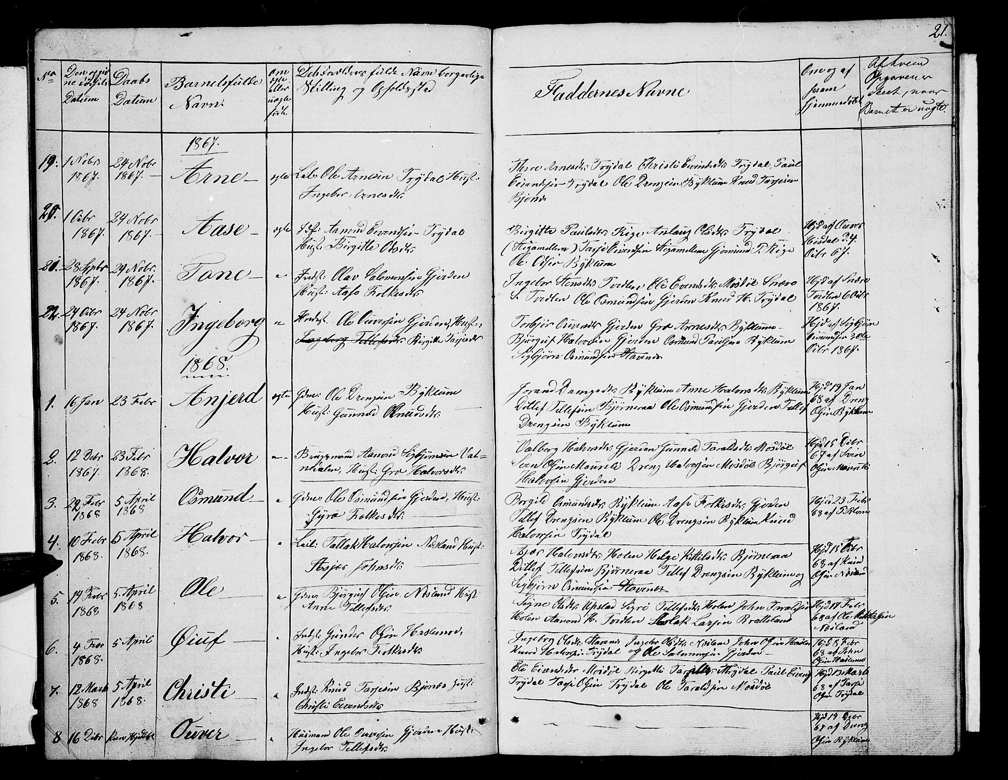 Valle sokneprestkontor, AV/SAK-1111-0044/F/Fb/Fba/L0001: Klokkerbok nr. B 1, 1851-1882, s. 21