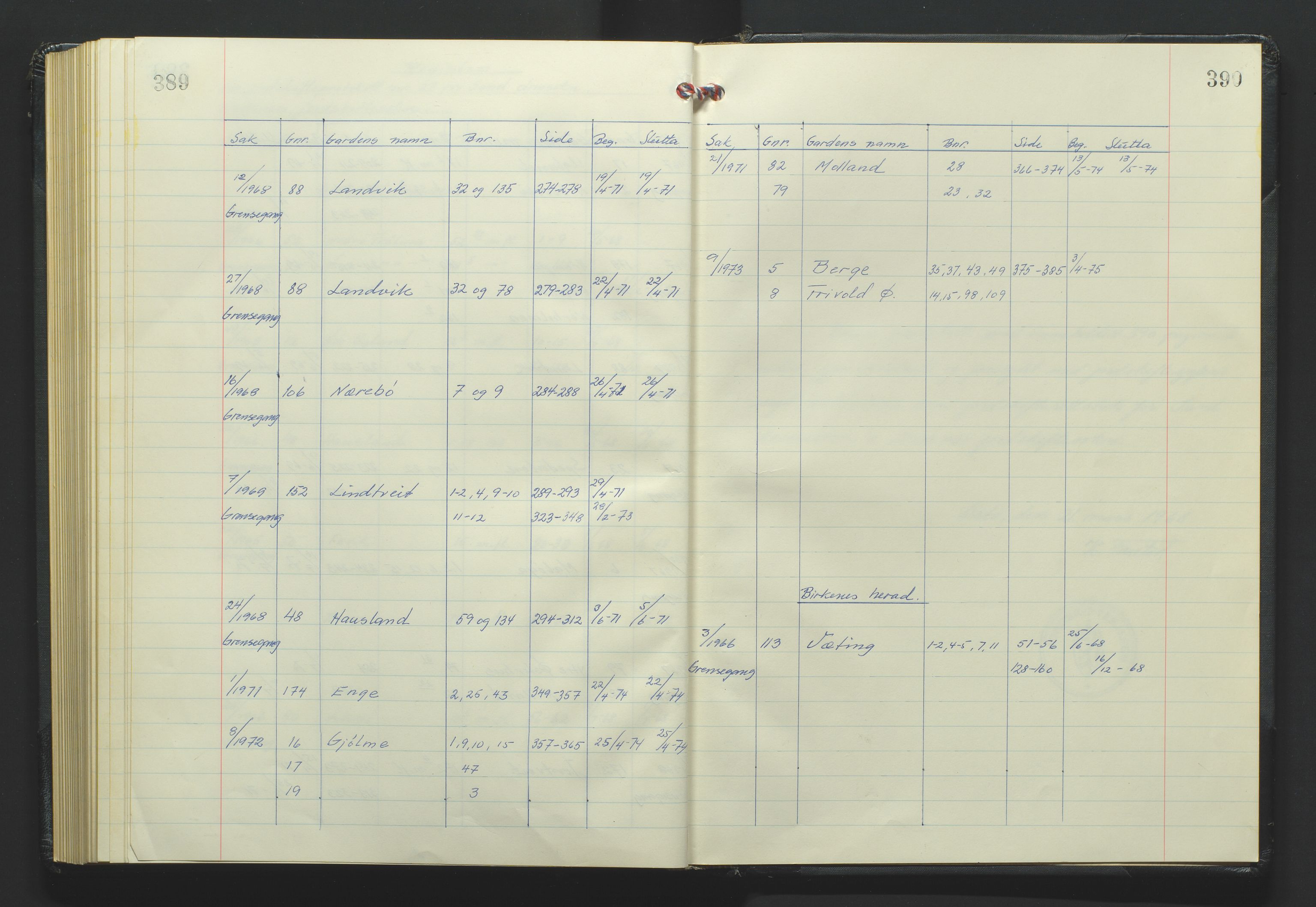 Setesdal jordskifterett, AV/SAK-1541-0008/F/Fa/Faa/L0011: Jordskifteprotokoll med gårdsregister, Sand domssokn nr 27 (I), 1968-1975, s. 389-390