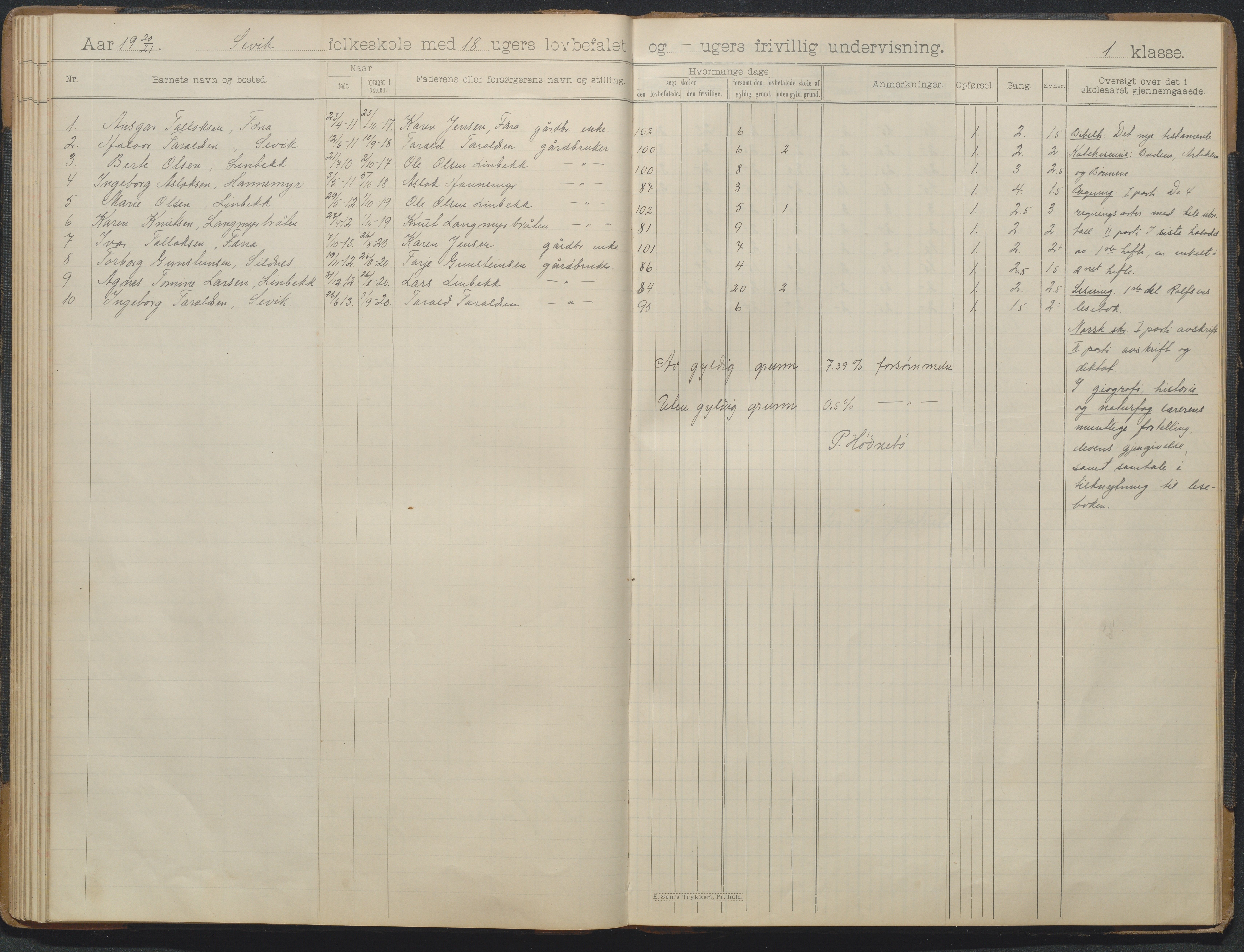 Søndeled kommune, AAKS/KA0913-PK/1/05/05d/L0004: Skoleprotokoll, 1900-1927