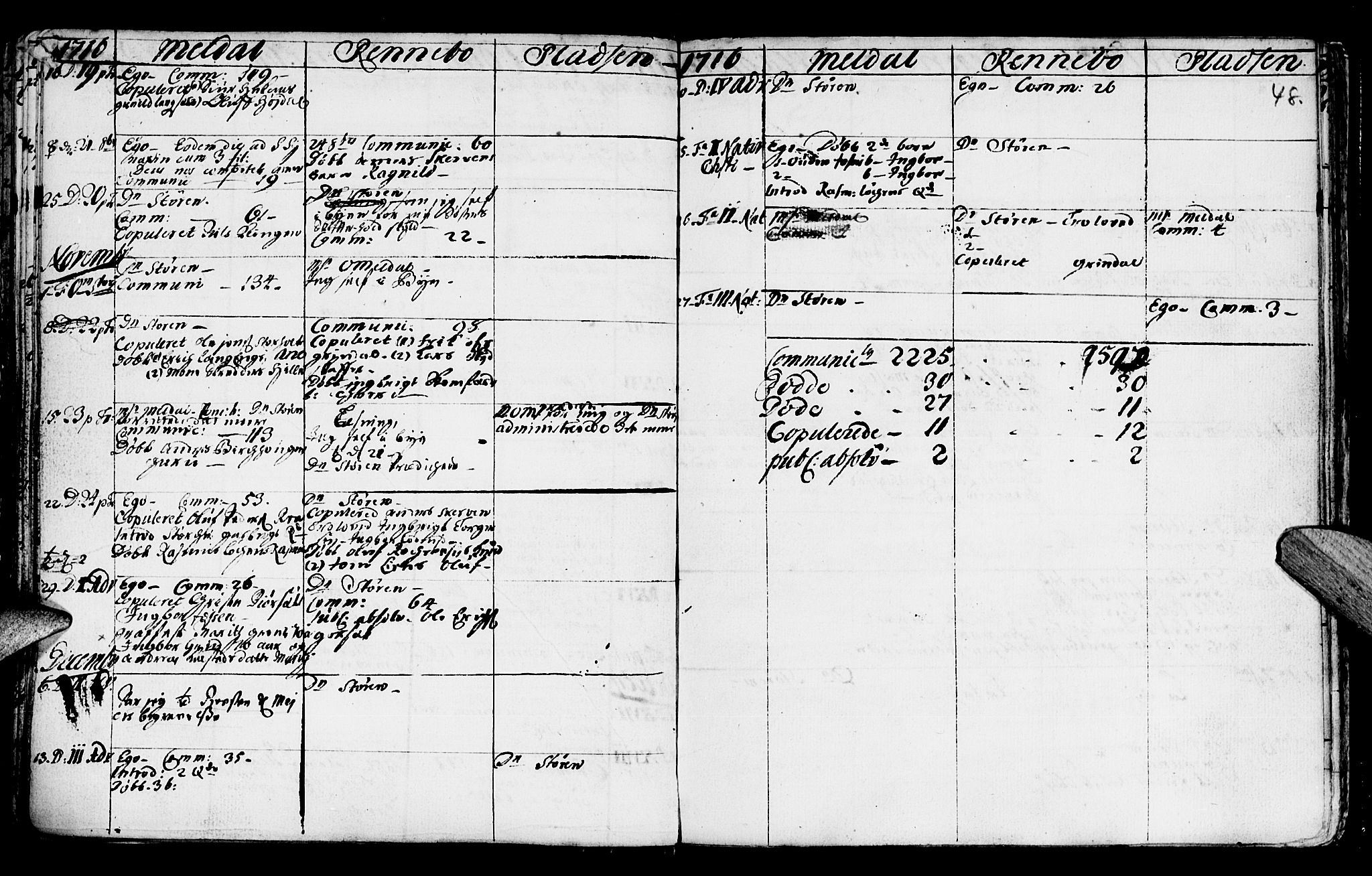 Ministerialprotokoller, klokkerbøker og fødselsregistre - Sør-Trøndelag, AV/SAT-A-1456/672/L0849: Ministerialbok nr. 672A02, 1705-1725, s. 48