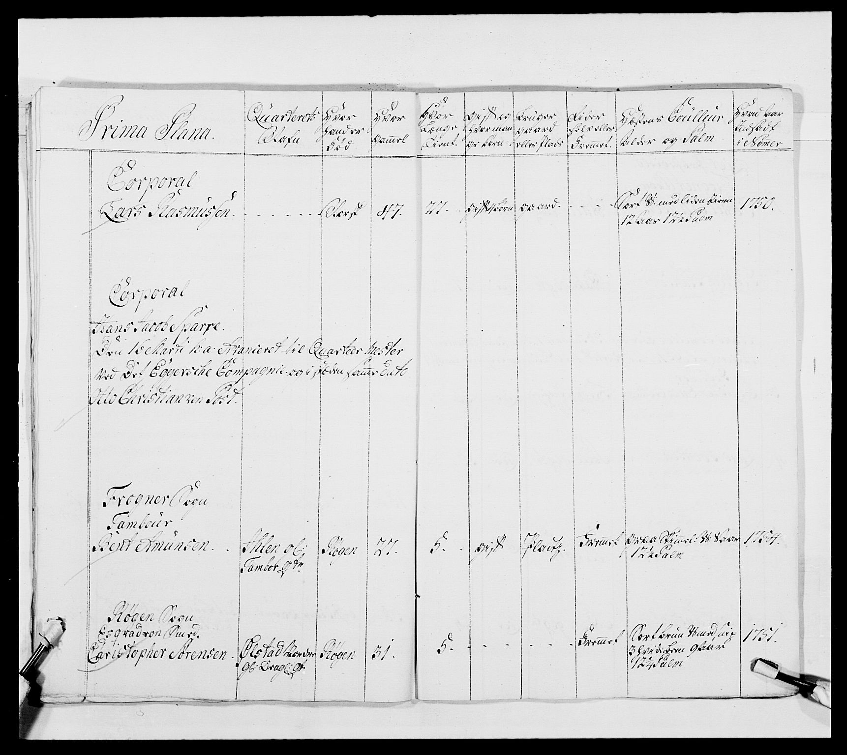 Kommanderende general (KG I) med Det norske krigsdirektorium, AV/RA-EA-5419/E/Ea/L0481: 4. Sønnafjelske dragonregiment, 1756-1765, s. 47