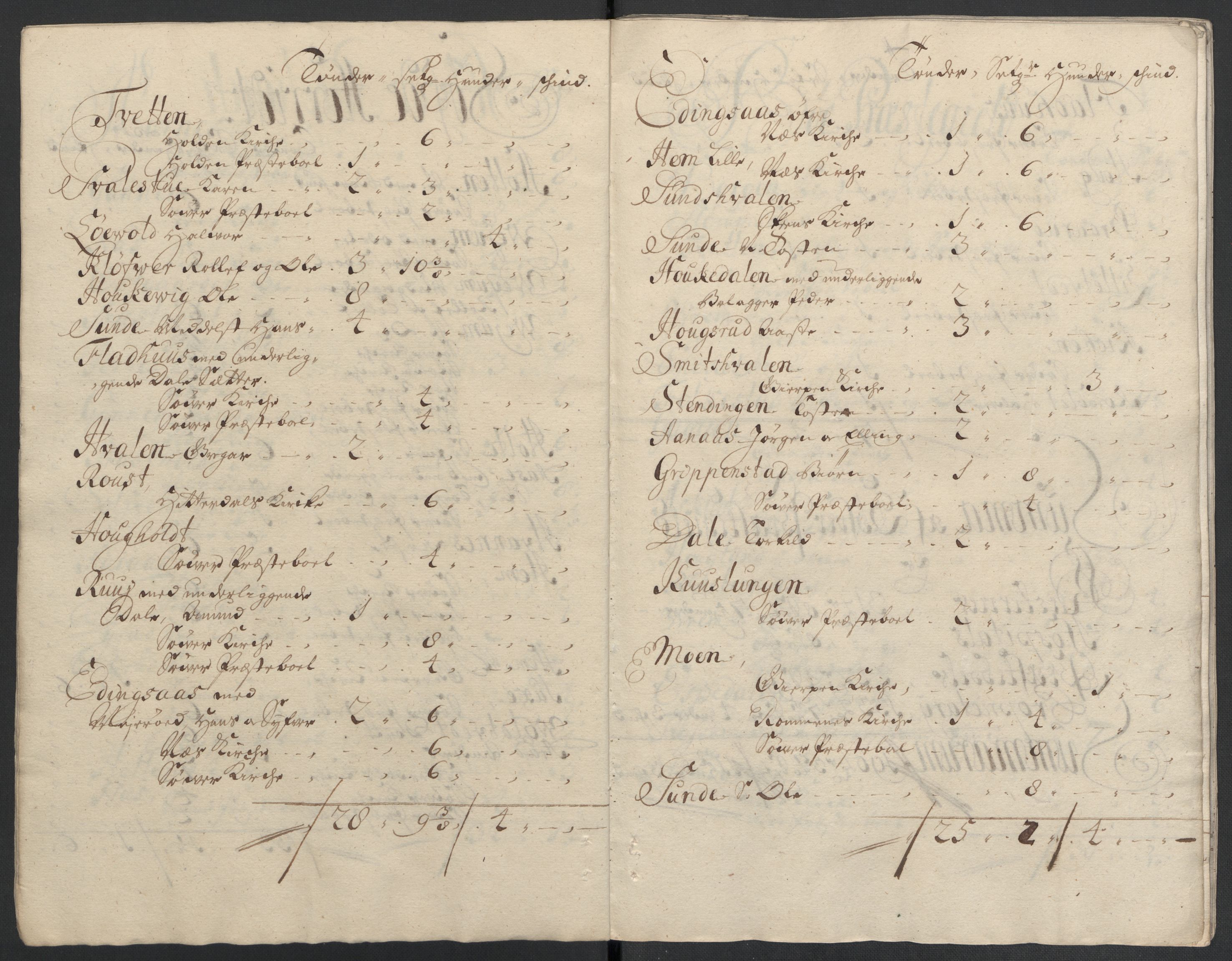 Rentekammeret inntil 1814, Reviderte regnskaper, Fogderegnskap, AV/RA-EA-4092/R36/L2119: Fogderegnskap Øvre og Nedre Telemark og Bamble, 1710, s. 87
