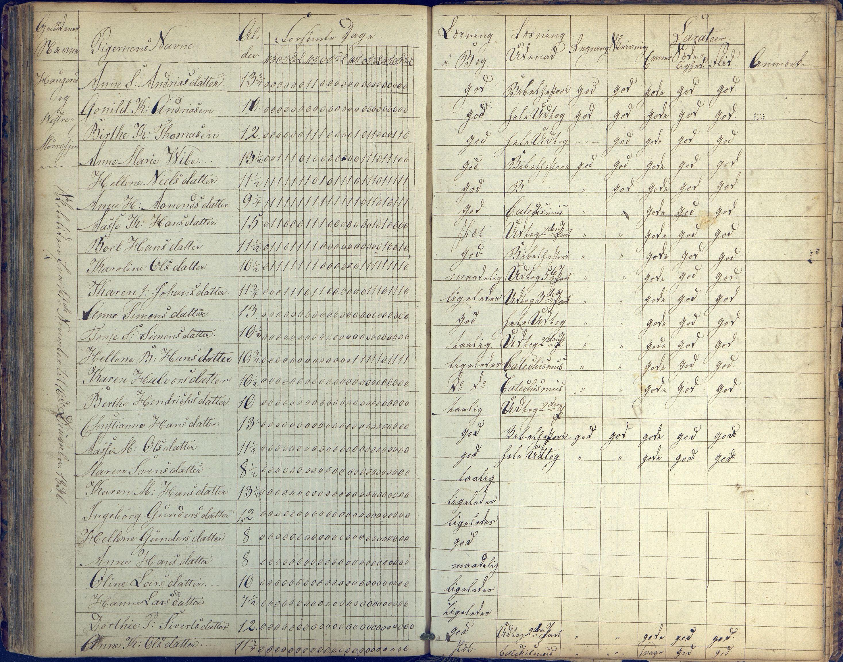 Stokken kommune, AAKS/KA0917-PK/04/04c/L0003: Skoleprotokoll Mørefjær, 1829-1837, s. 86