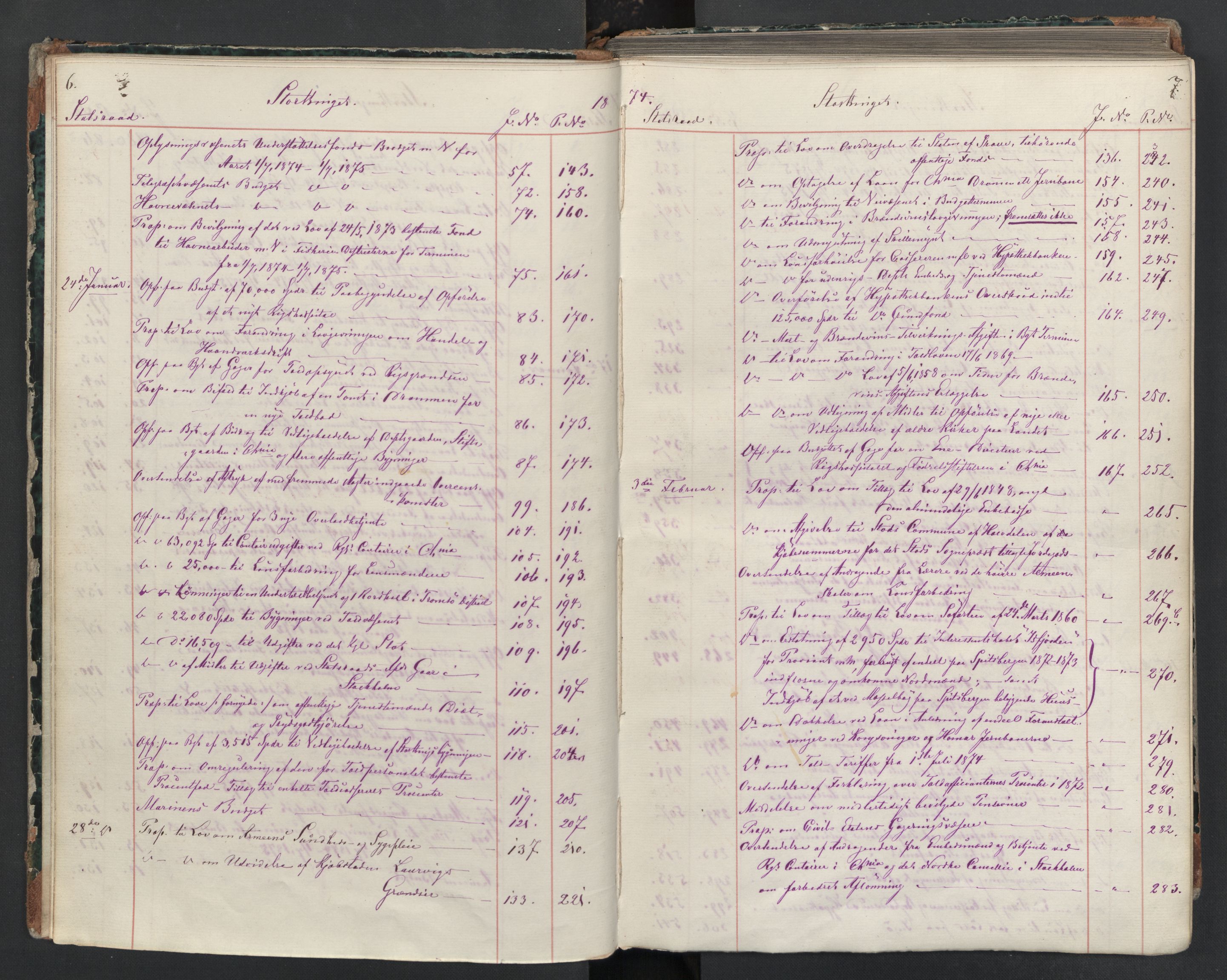 Statsrådsavdelingen i Stockholm, RA/S-1003/C/Ca/L0013: Det norske Statsraads Journal- og Hovedprotokollregister, 1874-1877, s. 6-7