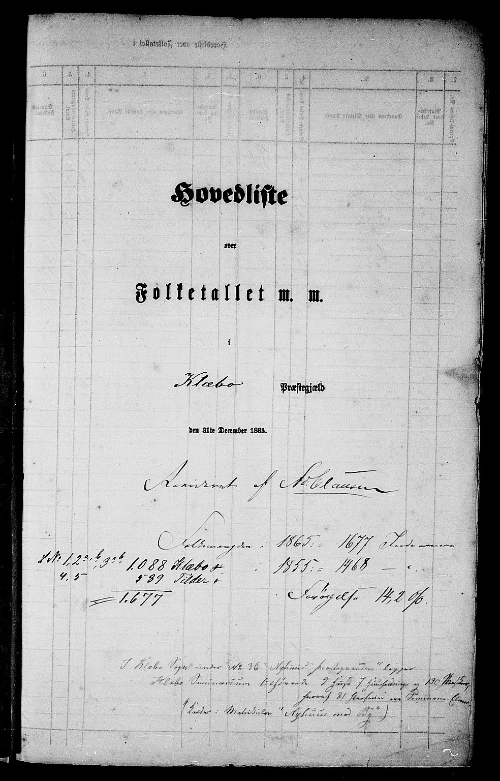 RA, Folketelling 1865 for 1662P Klæbu prestegjeld, 1865, s. 5