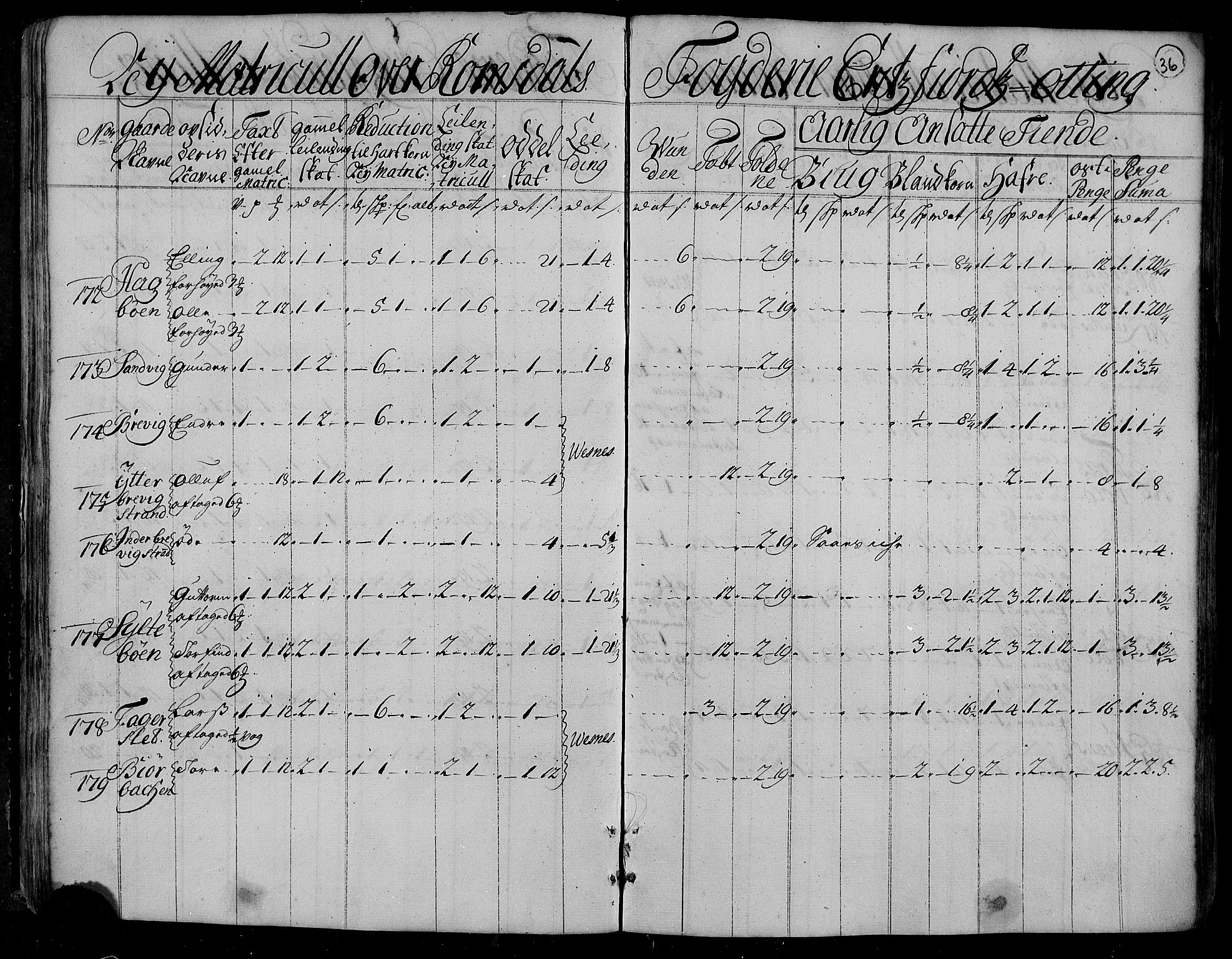 Rentekammeret inntil 1814, Realistisk ordnet avdeling, RA/EA-4070/N/Nb/Nbf/L0153: Romsdal matrikkelprotokoll, 1724, s. 37