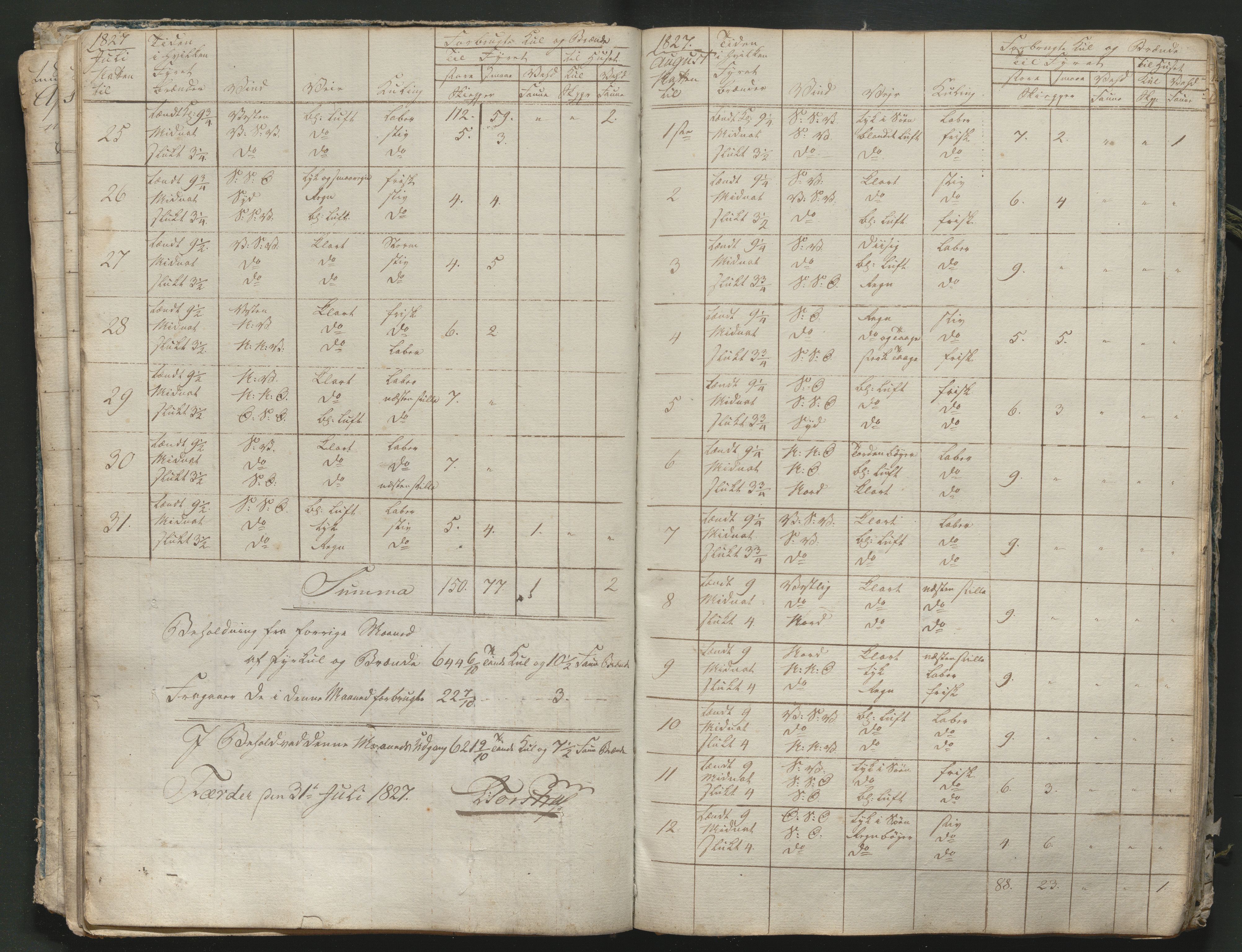 Færder fyrstasjon, SAKO/A-878/F/Fa/L0001: Vaktbok, 1826-1836