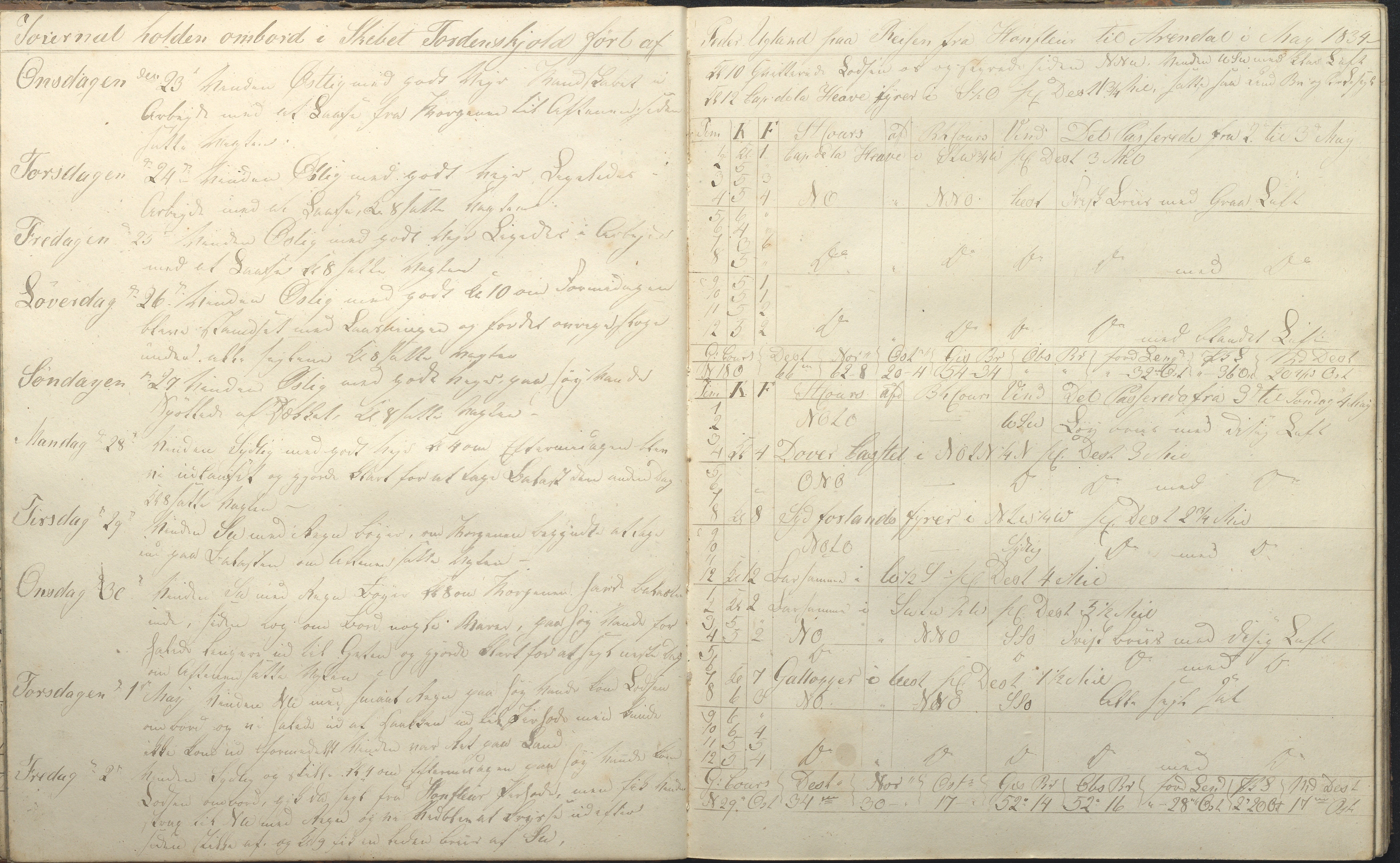 Fartøysarkivet, AAKS/PA-1934/F/L0374/0001: Flere fartøy (se mappenivå) / Tordenskjold (bark), 1831-1836