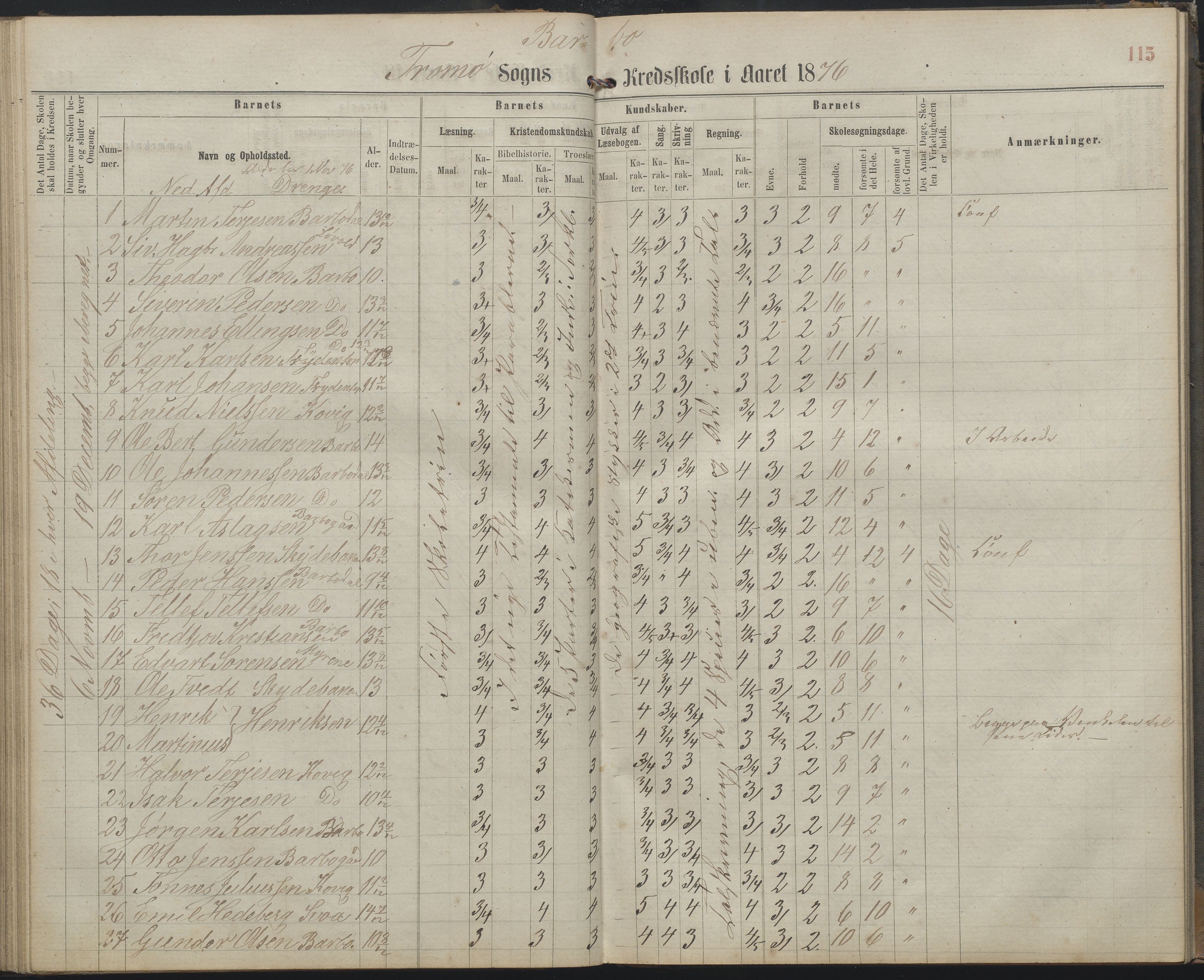 Arendal kommune, Katalog I, AAKS/KA0906-PK-I/07/L0159: Skoleprotokoll for øverste klasse, 1863-1885, s. 115